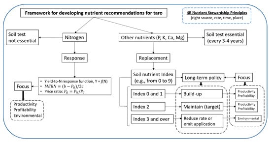 Soilsystems 07 00021 g007