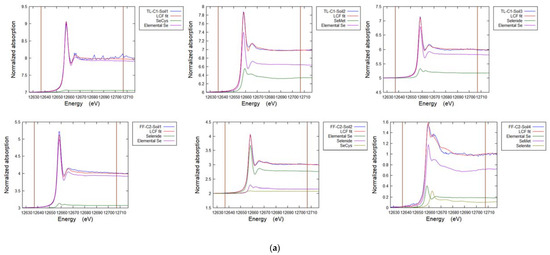 Soilsystems 07 00024 g0a5a
