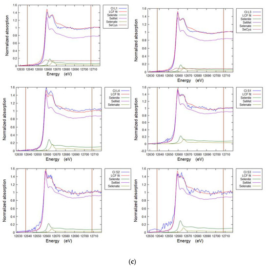 Soilsystems 07 00024 g0a5c