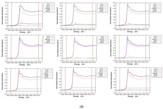 Soilsystems 07 00024 g0a5d
