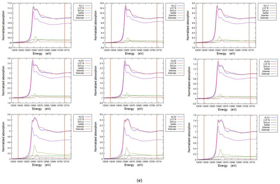 Soilsystems 07 00024 g0a5e