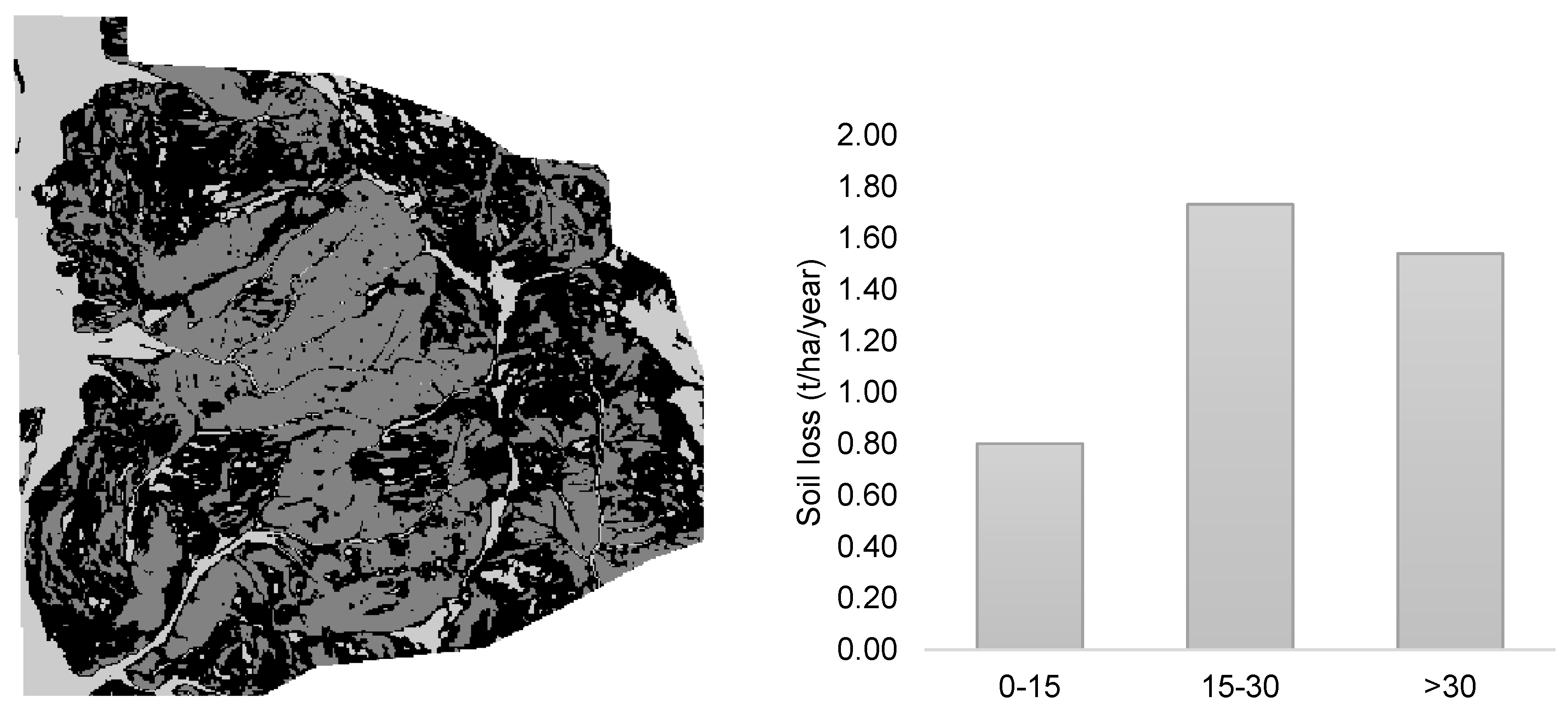 Soilsystems 07 00030 g005