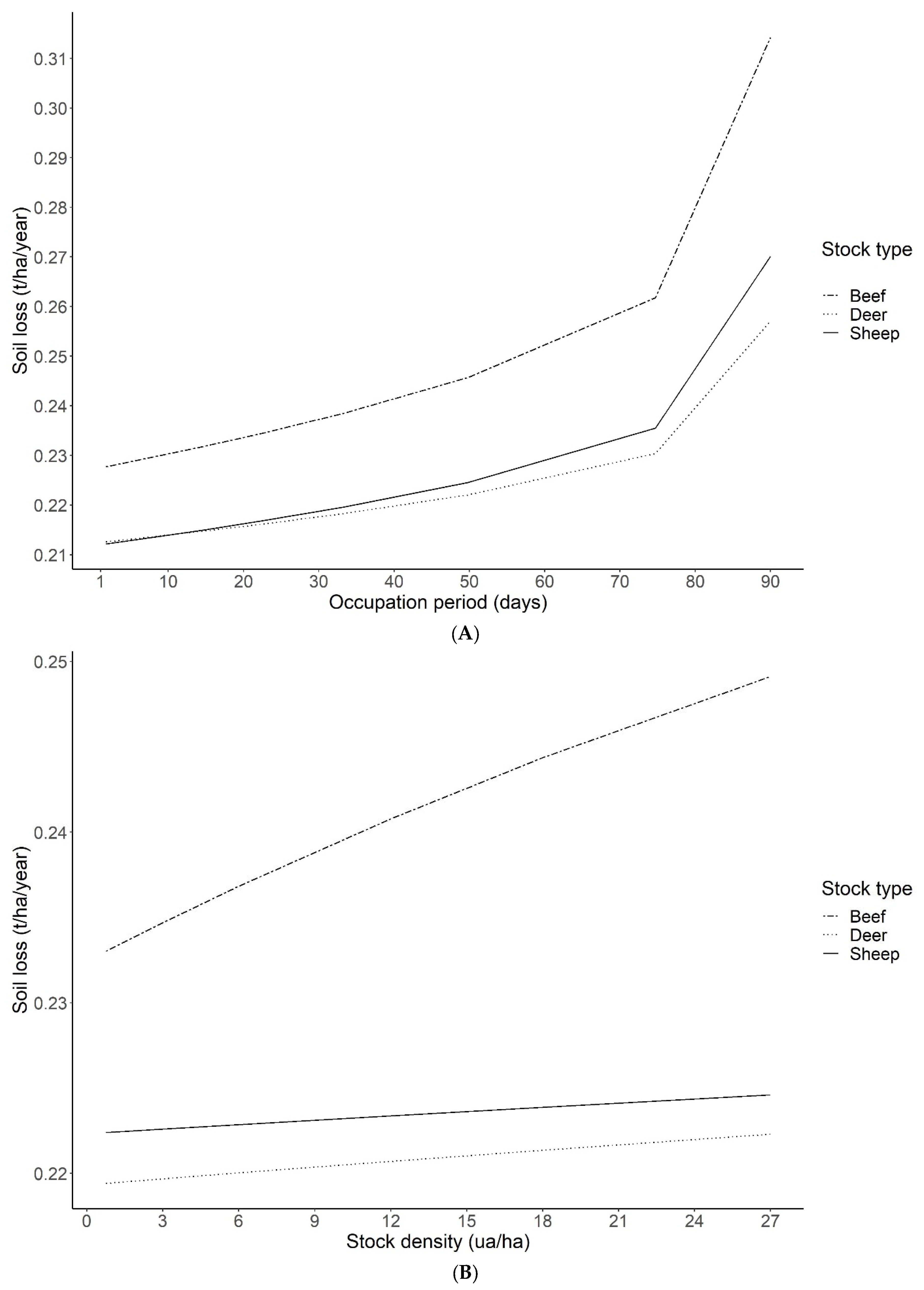 Soilsystems 07 00030 g008