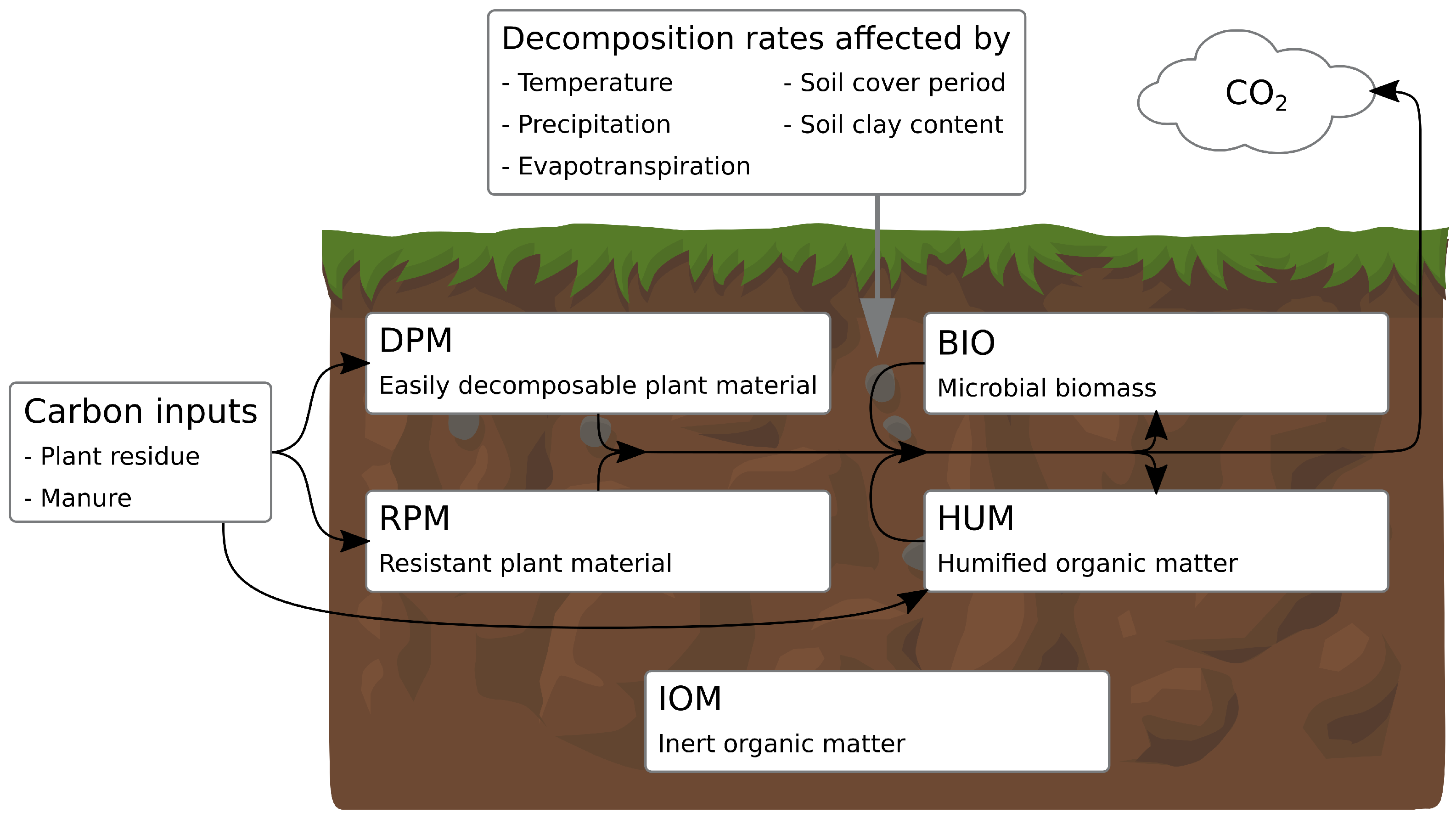 Soilsystems 07 00035 g001