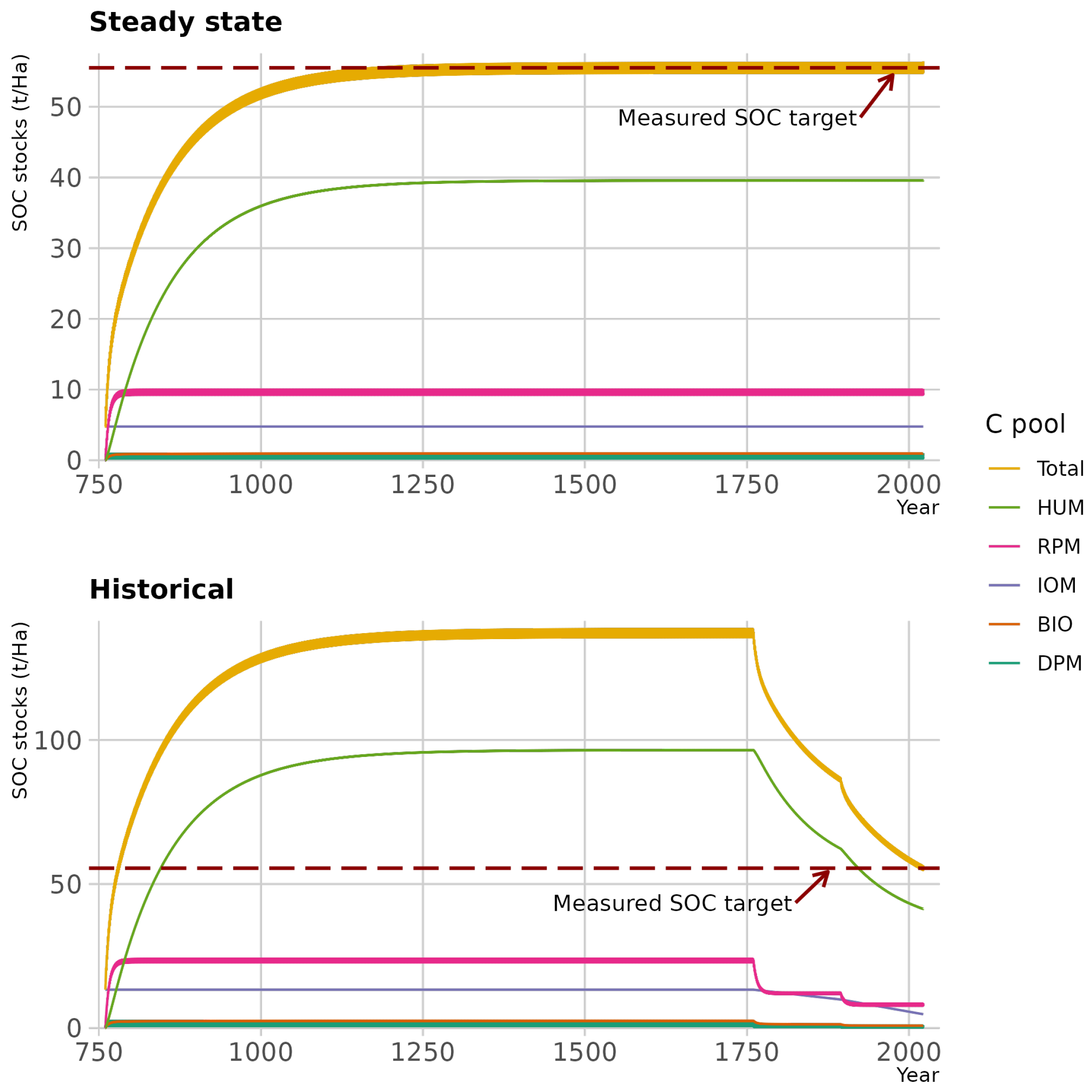 Soilsystems 07 00035 g003