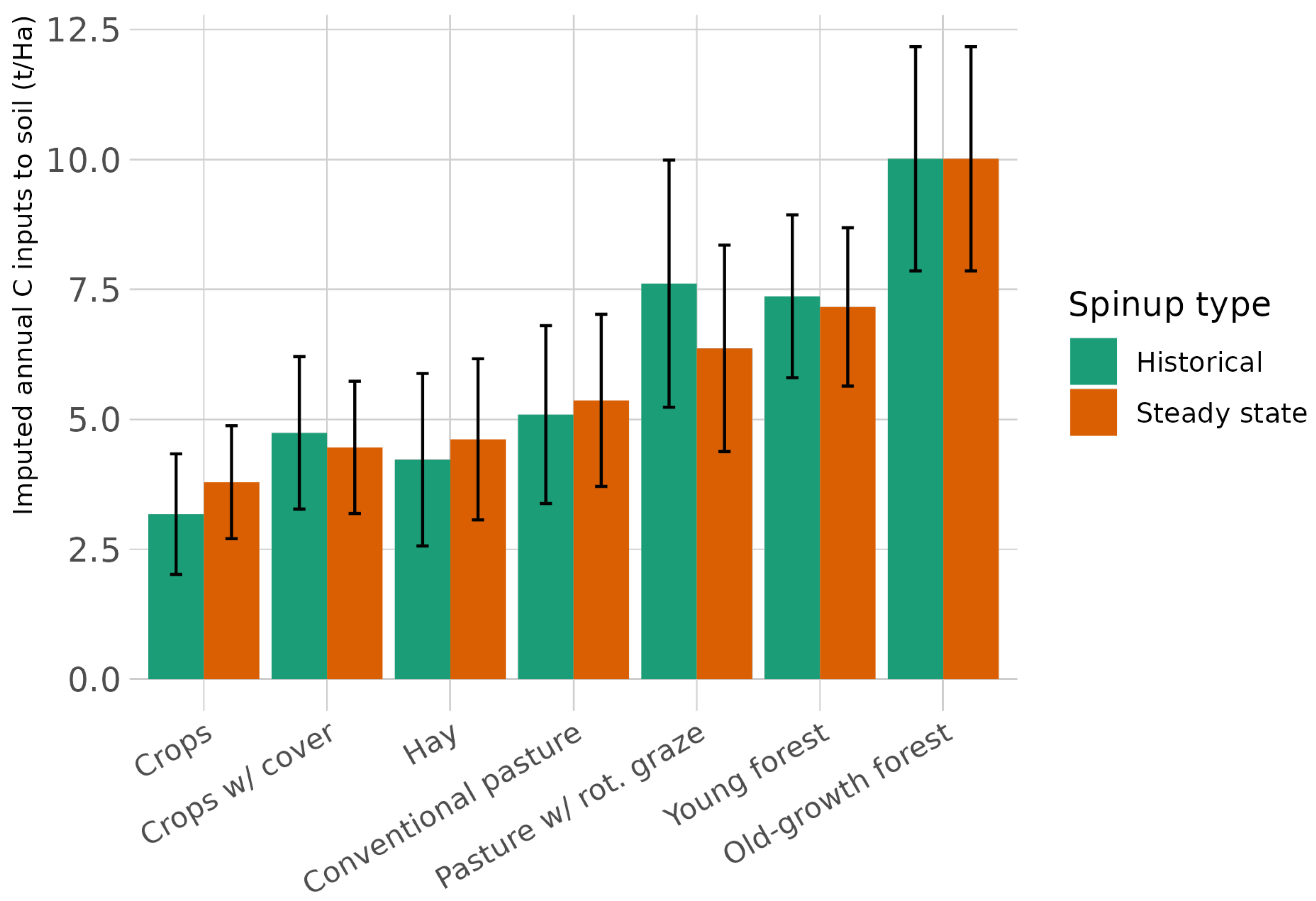 Soilsystems 07 00035 g005