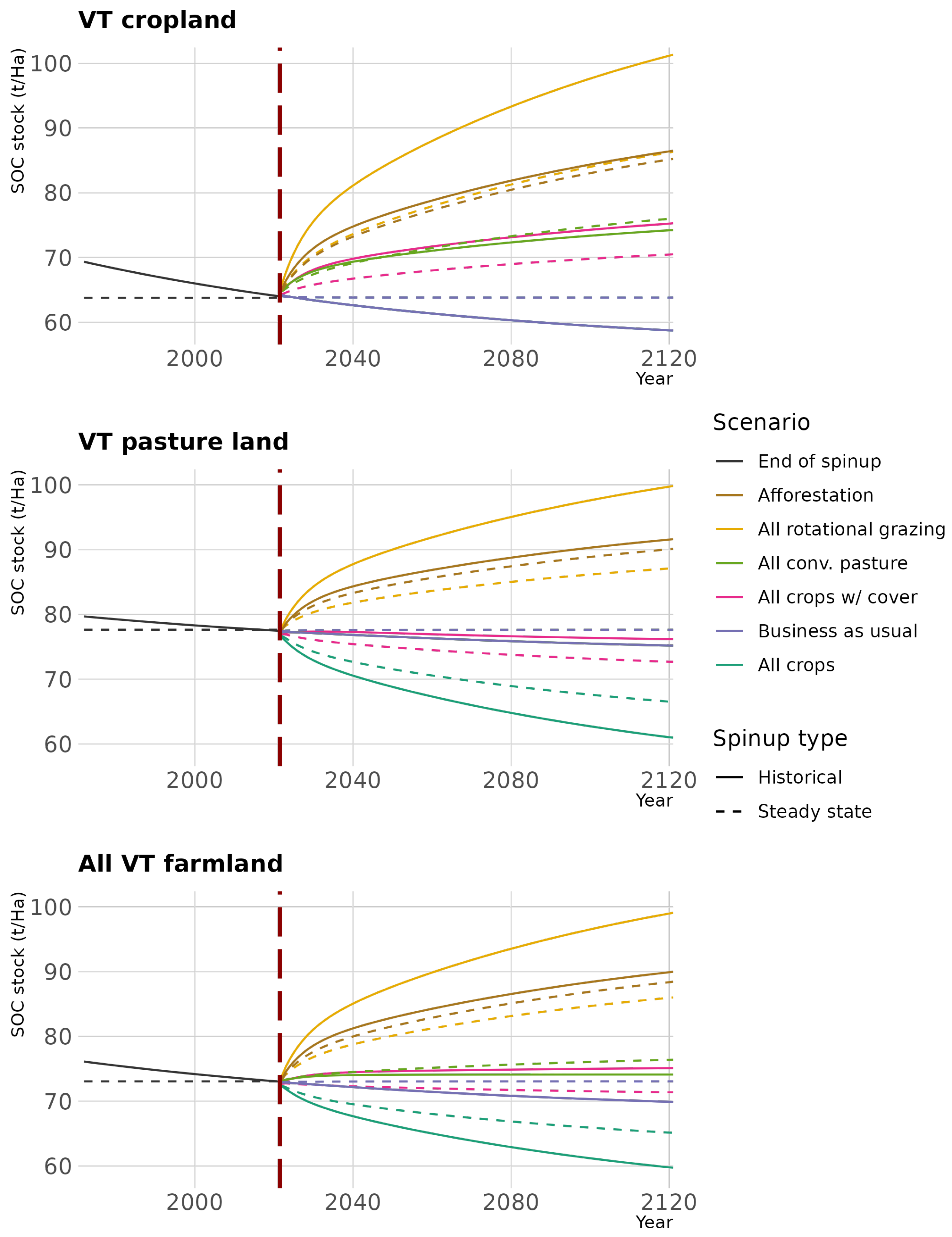 Soilsystems 07 00035 g006