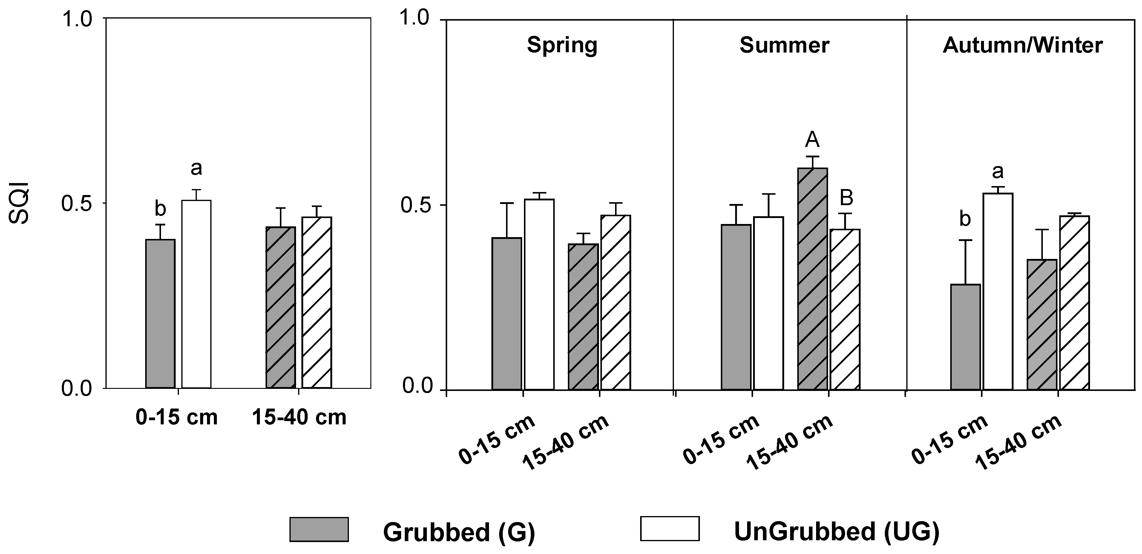 Soilsystems 07 00038 g003