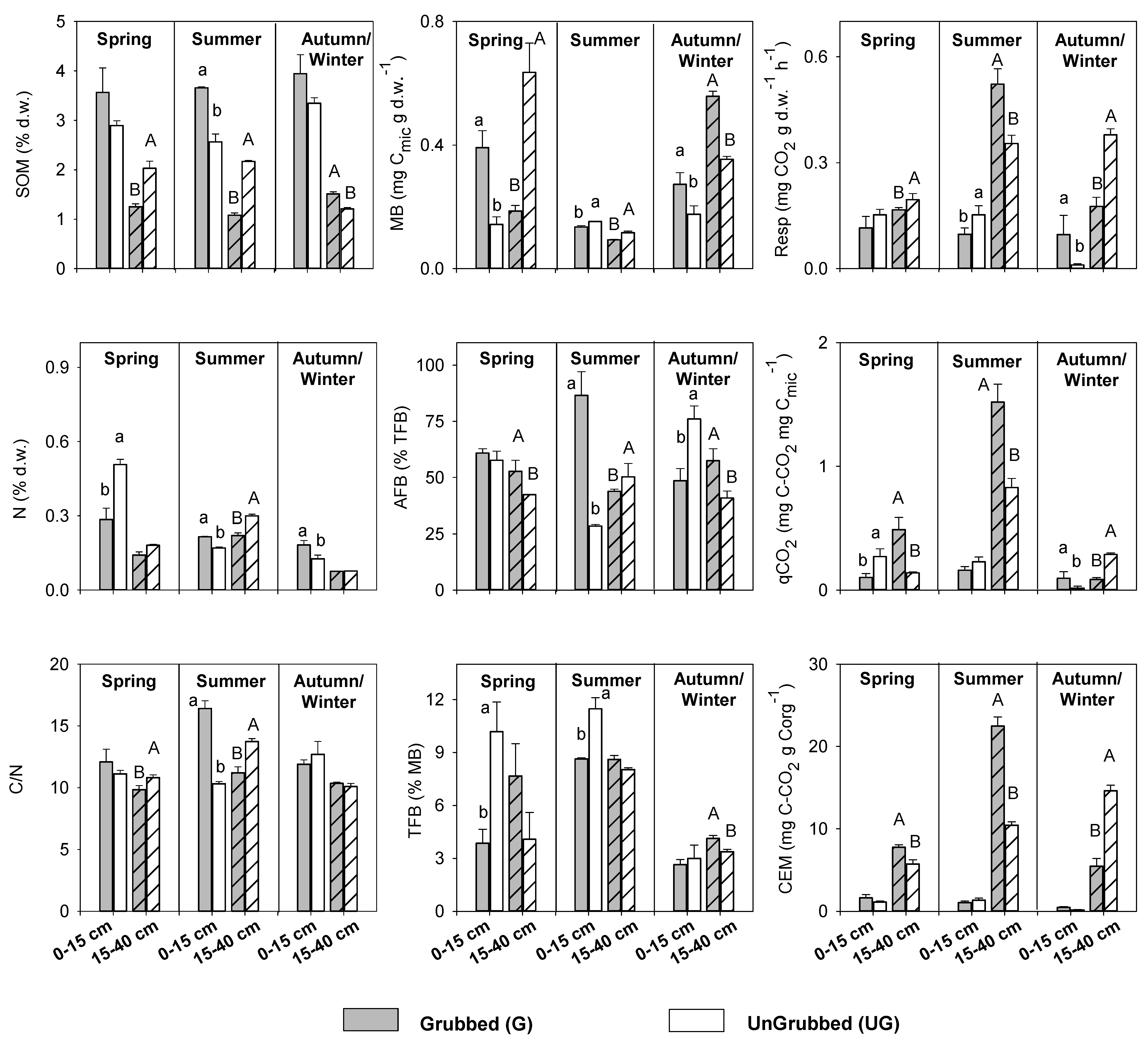 Soilsystems 07 00038 g004