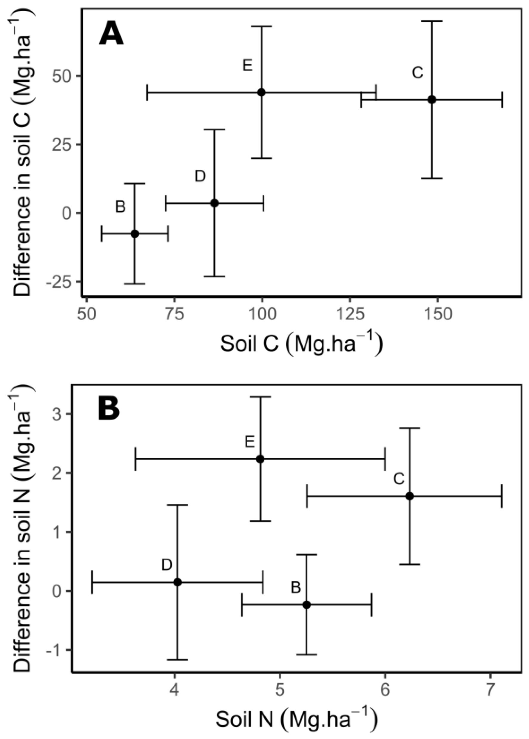 Soilsystems 07 00039 g001