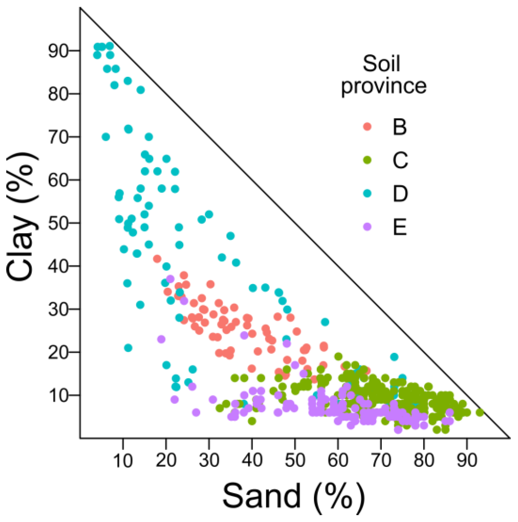 Soilsystems 07 00039 g002