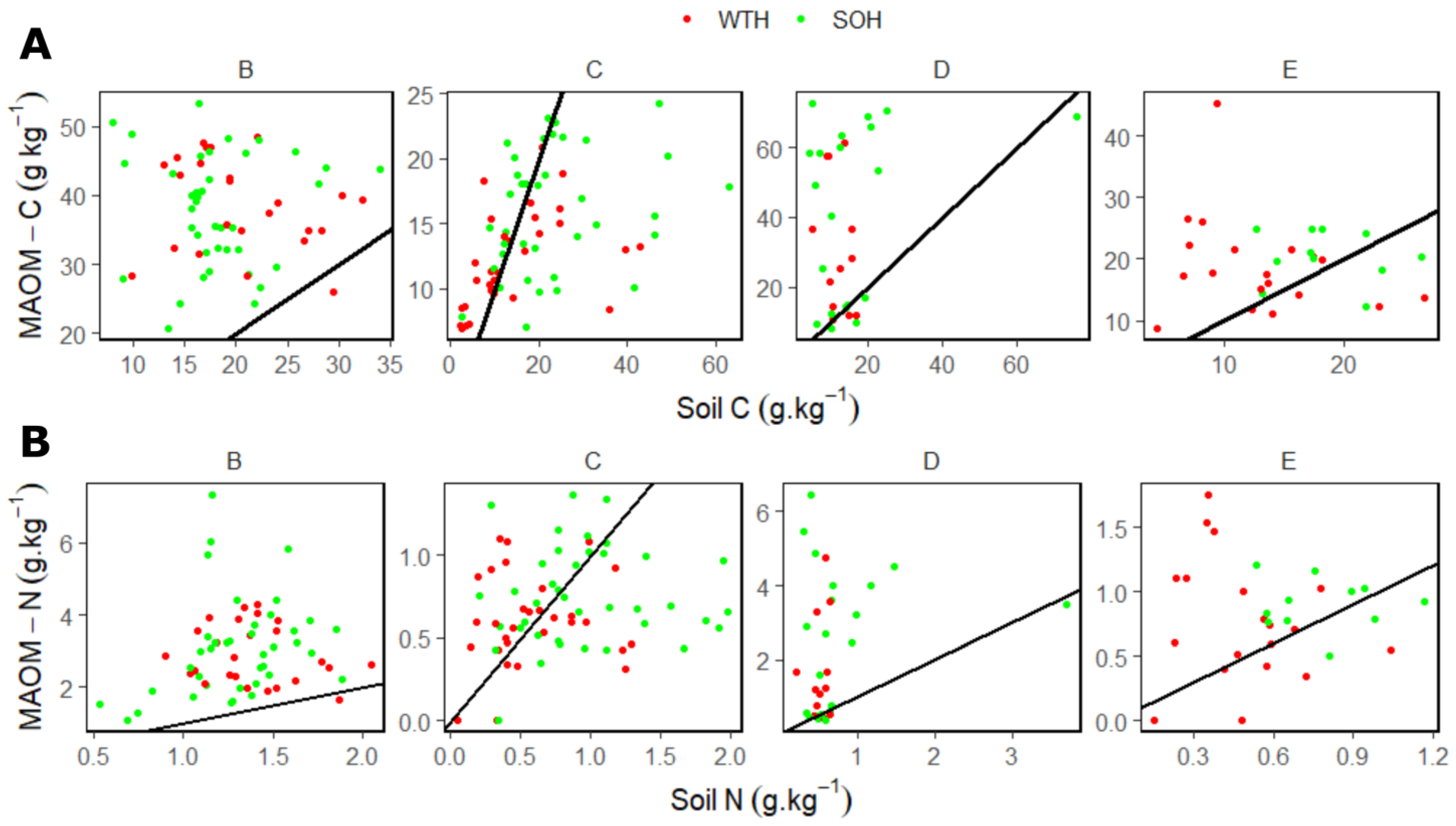 Soilsystems 07 00039 g004