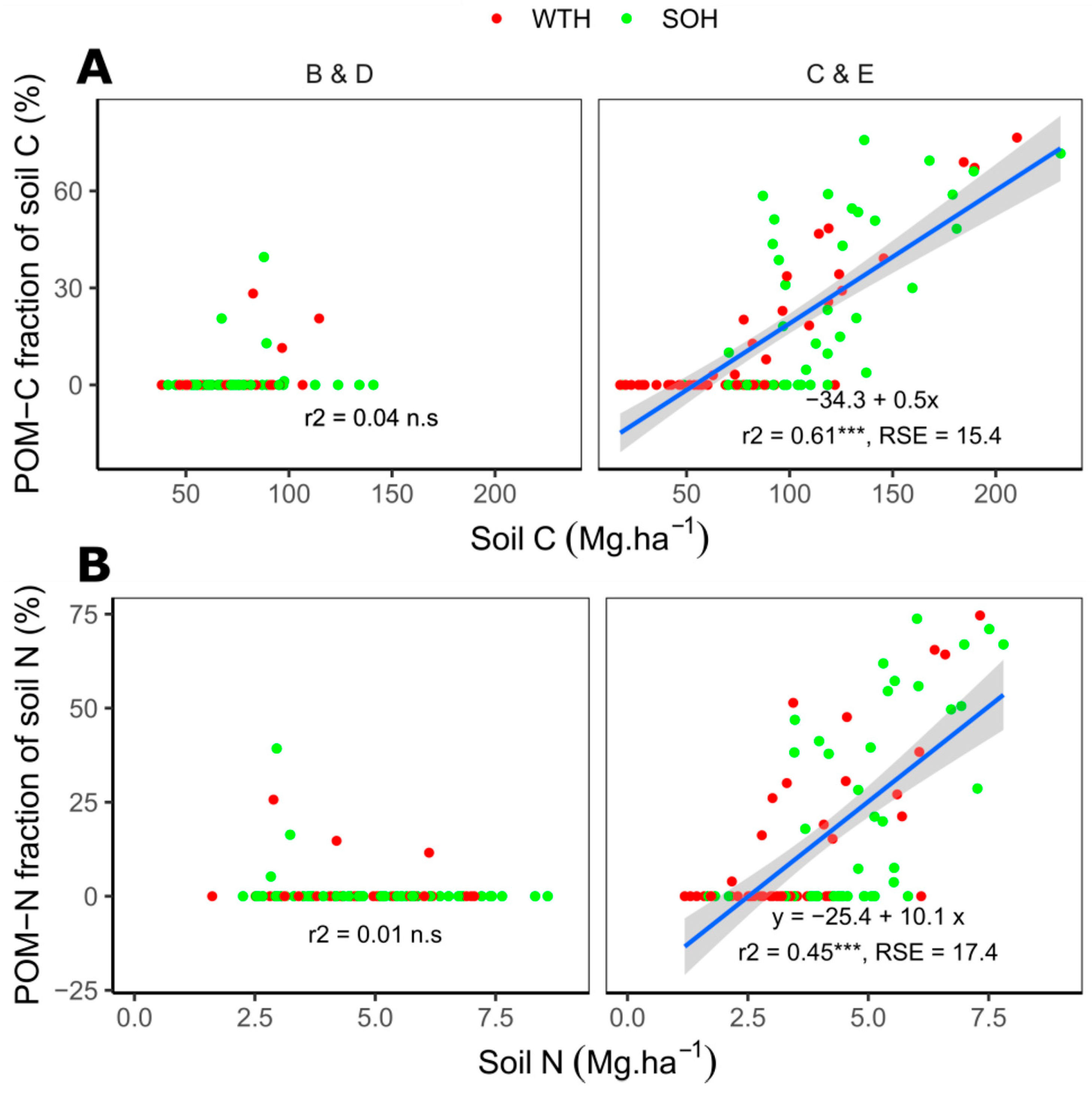 Soilsystems 07 00039 g005