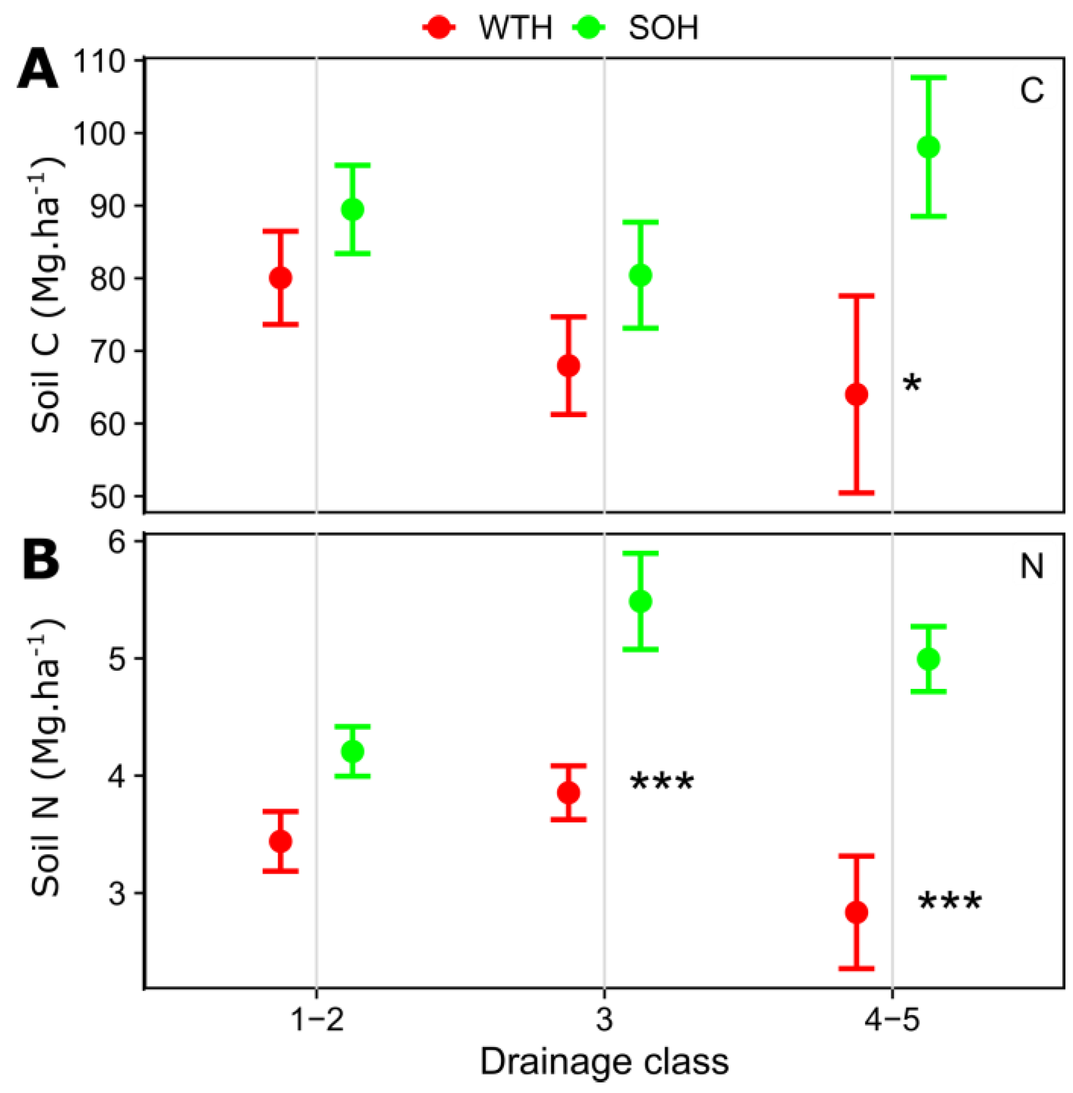 Soilsystems 07 00039 g006