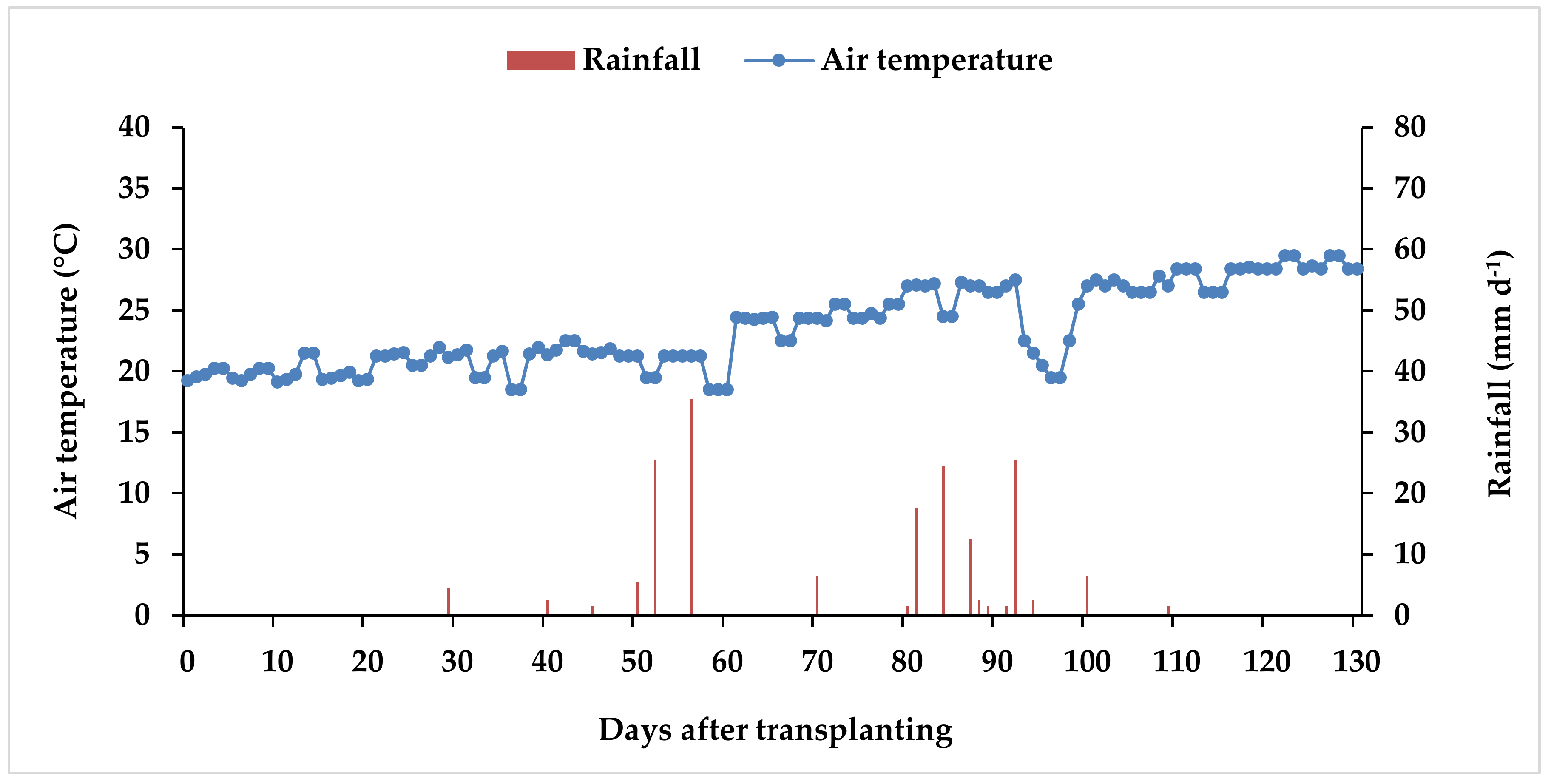 Soilsystems 07 00041 g001
