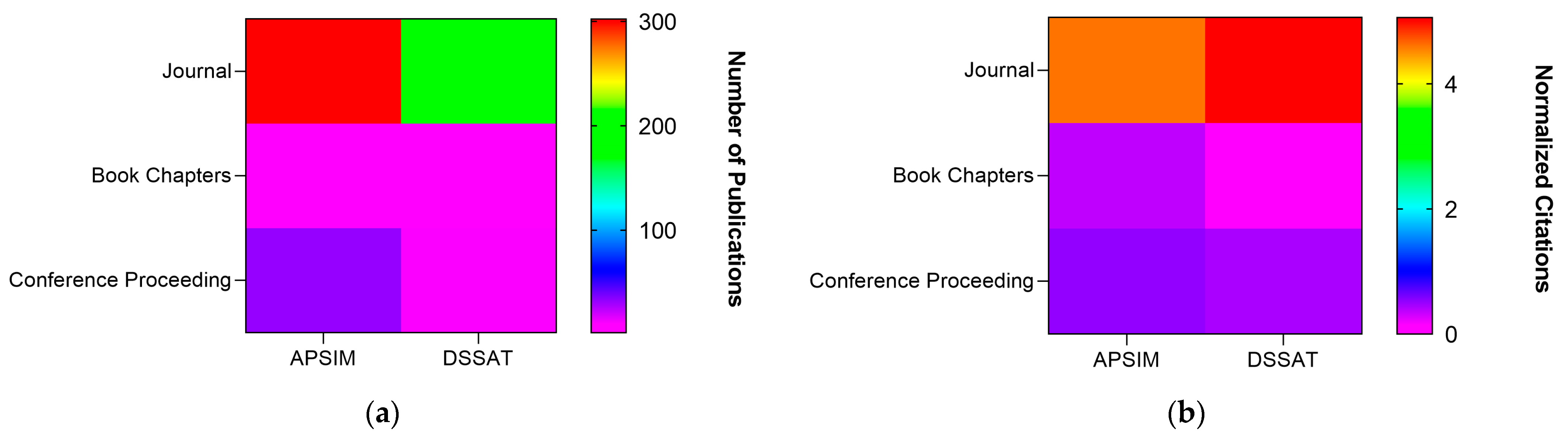 Soilsystems 07 00043 g002