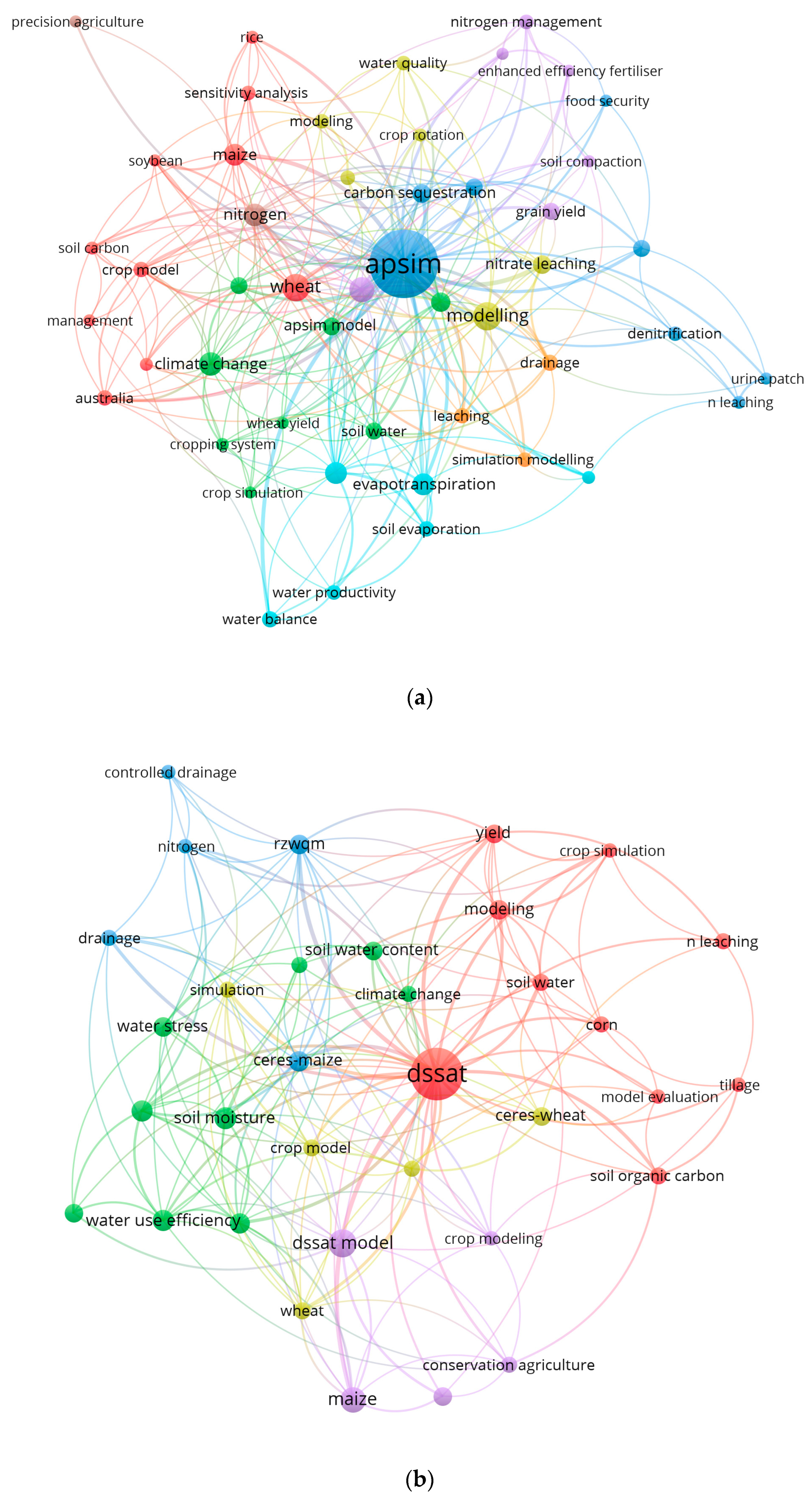 Soilsystems 07 00043 g005