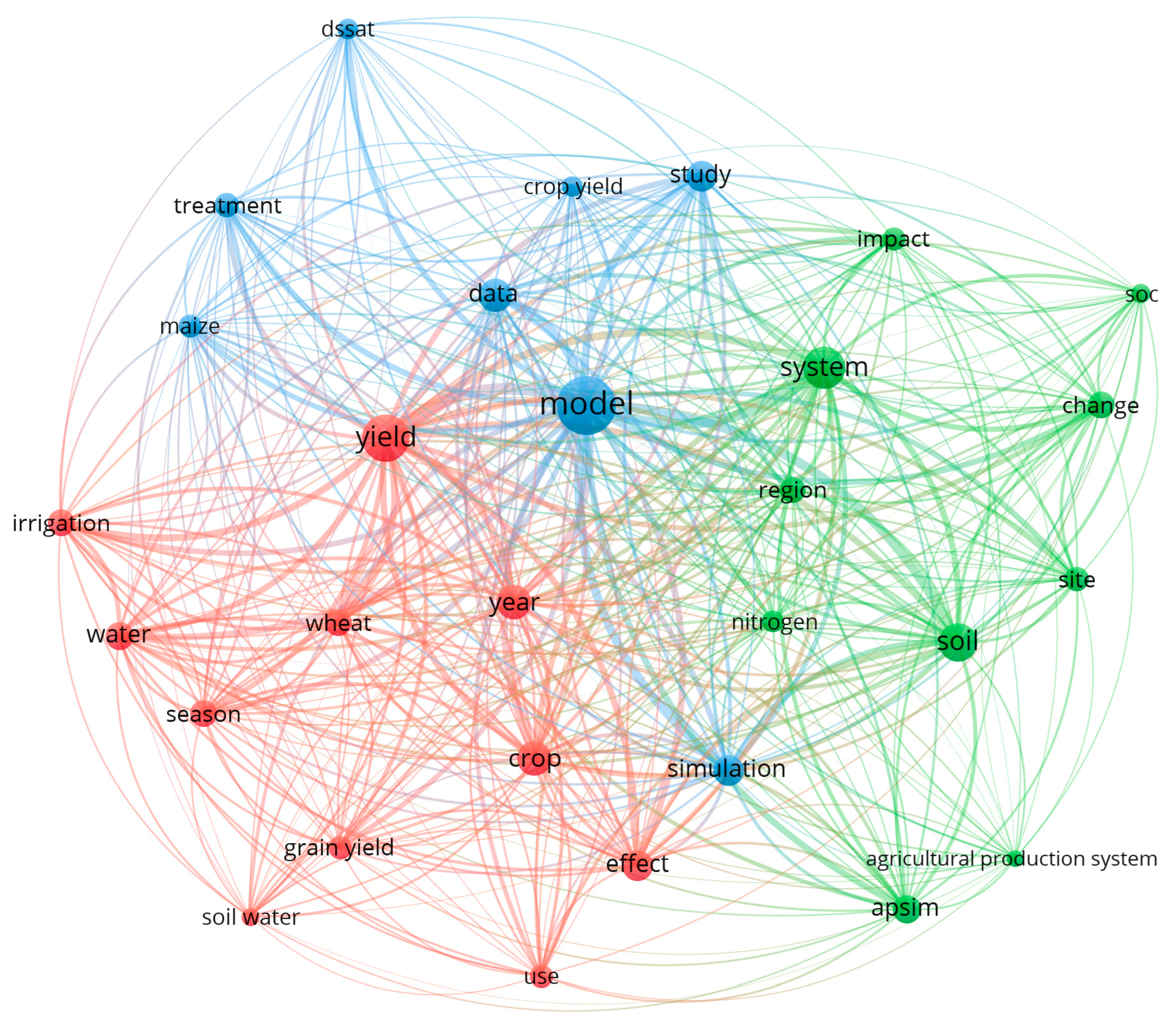 Soilsystems 07 00043 g006