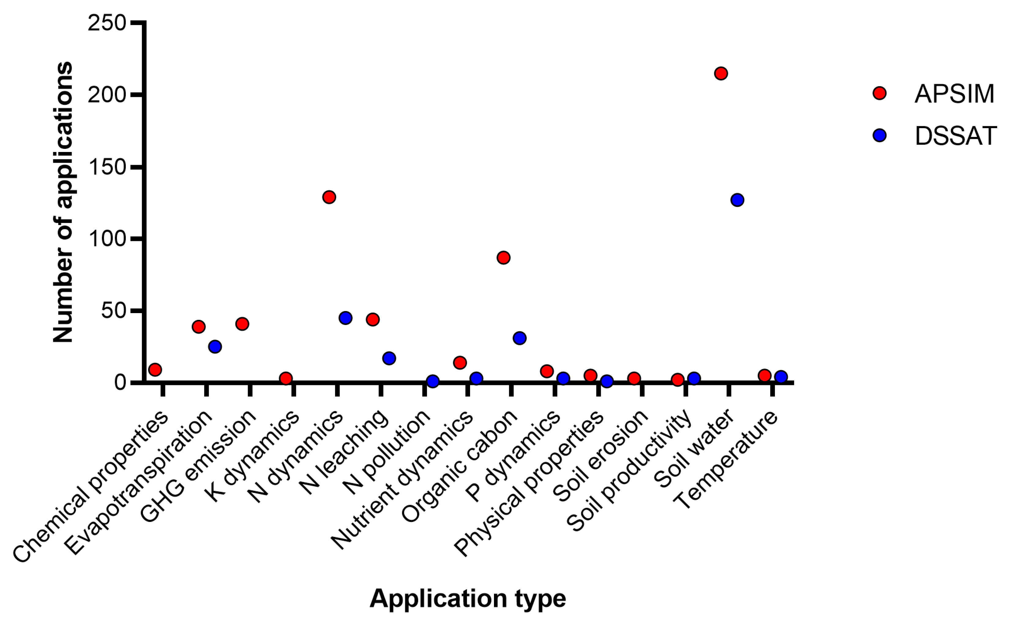 Soilsystems 07 00043 g007