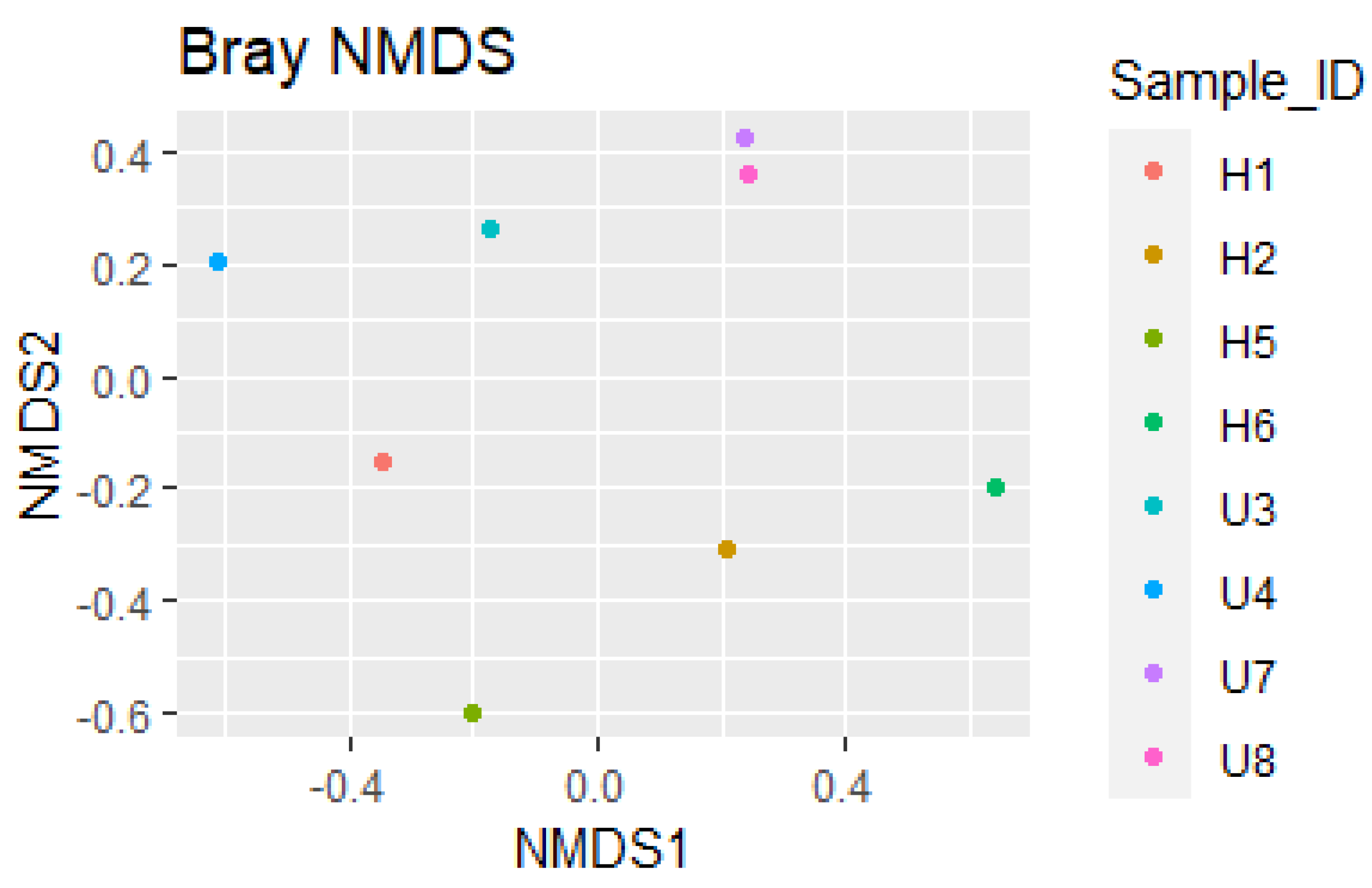 Soilsystems 07 00045 g004