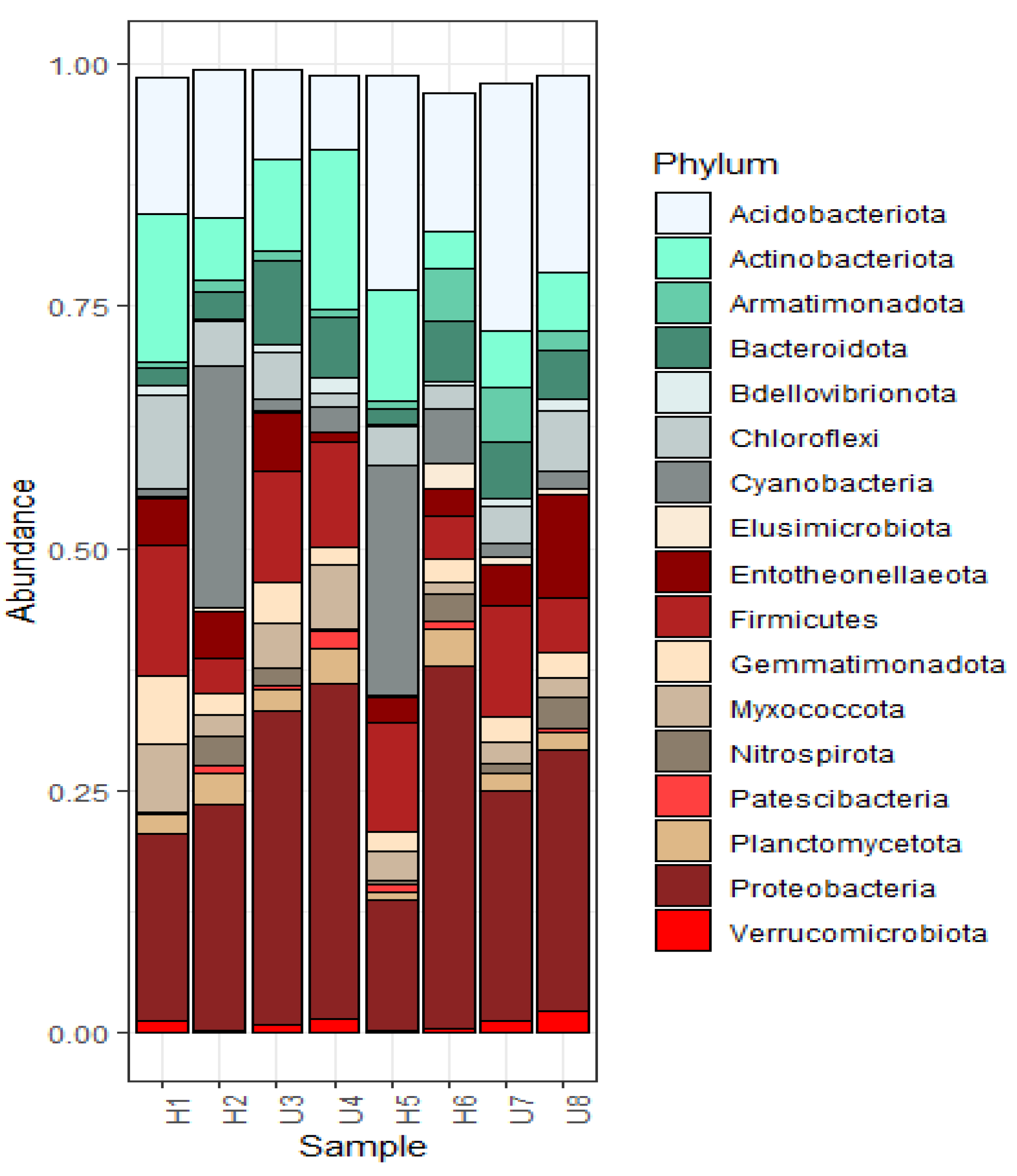 Soilsystems 07 00045 g005