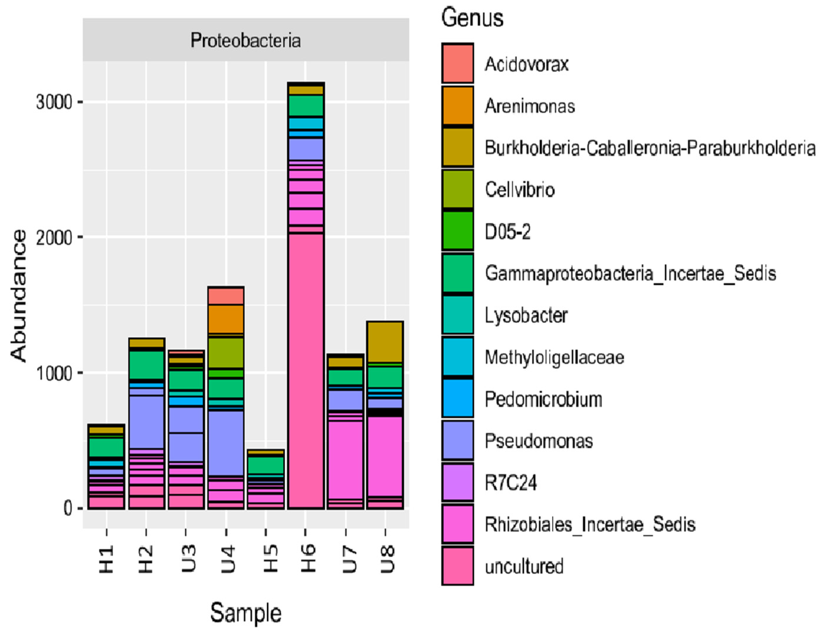 Soilsystems 07 00045 g007
