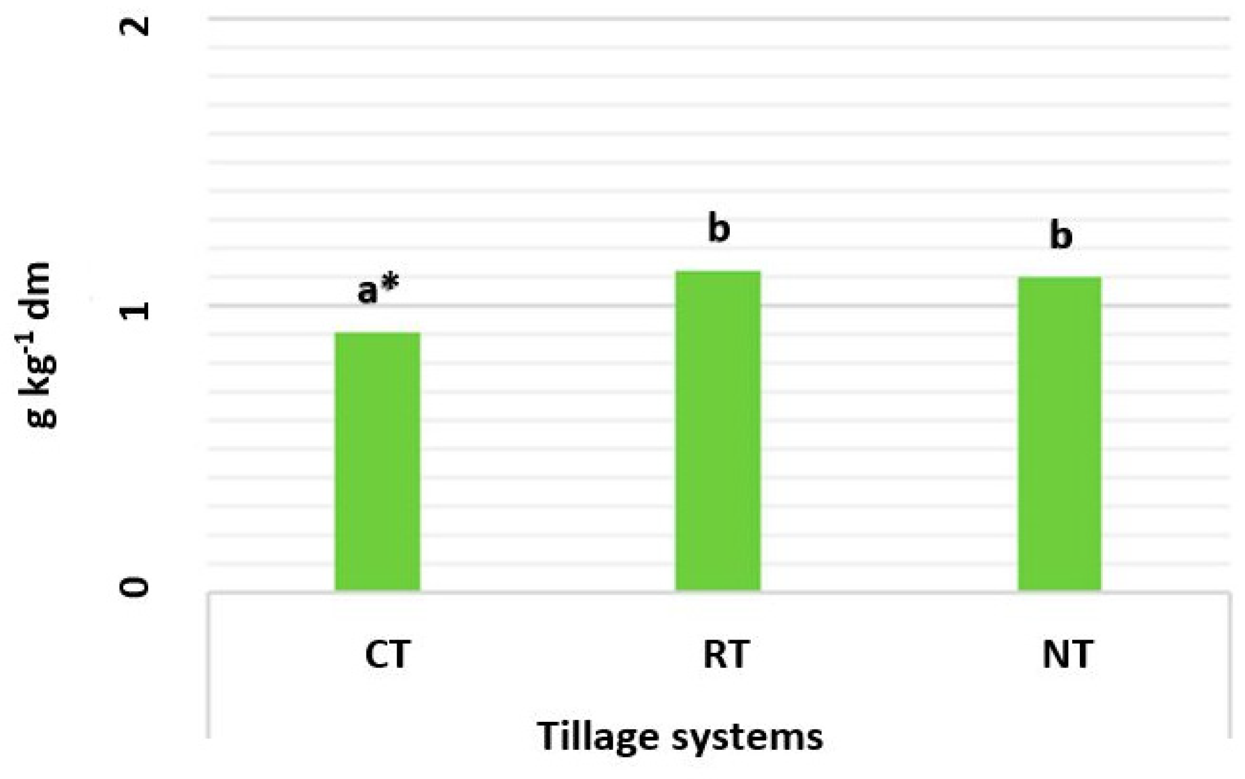 Soilsystems 07 00048 g001