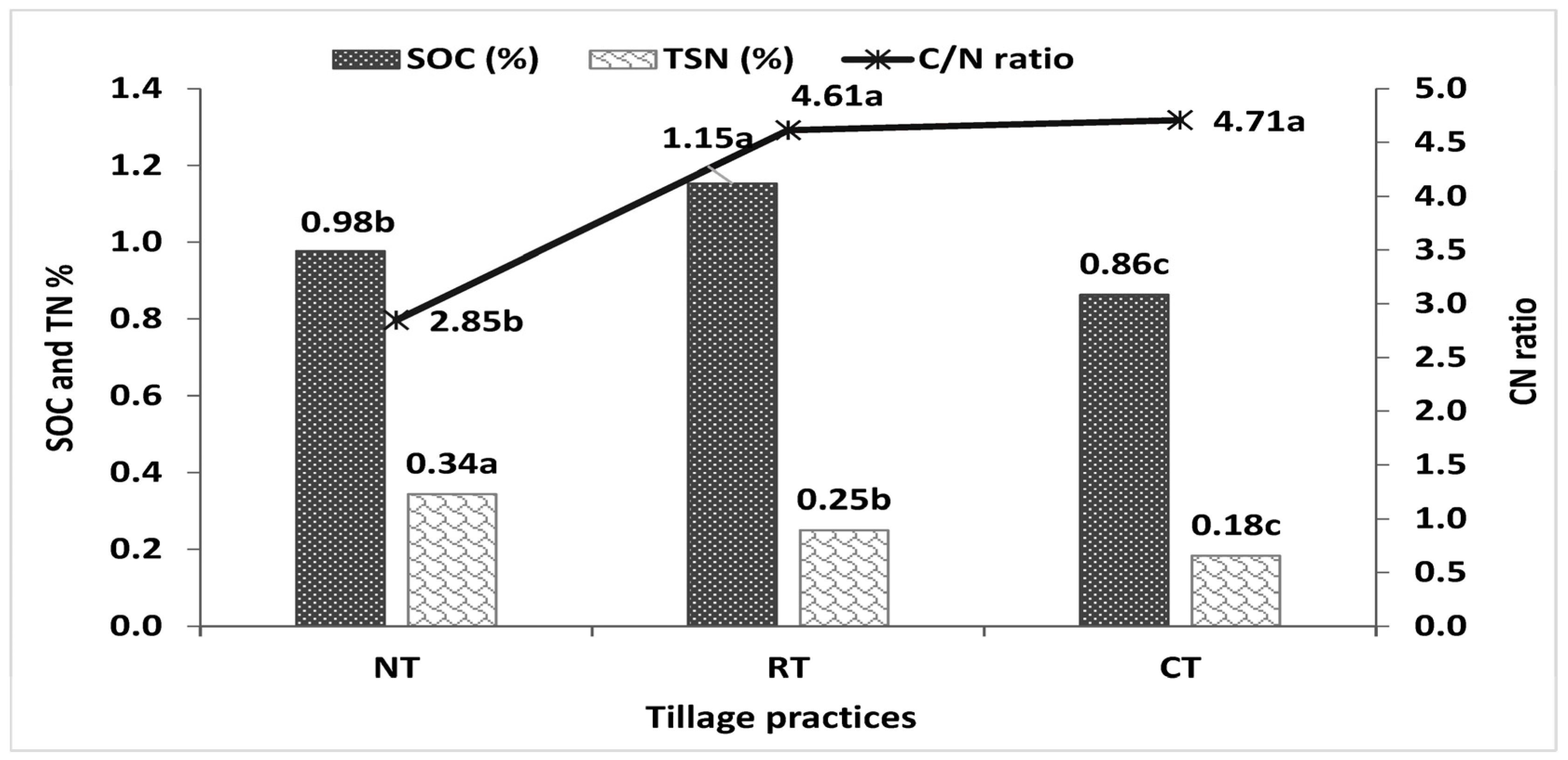 Soilsystems 07 00048 g002