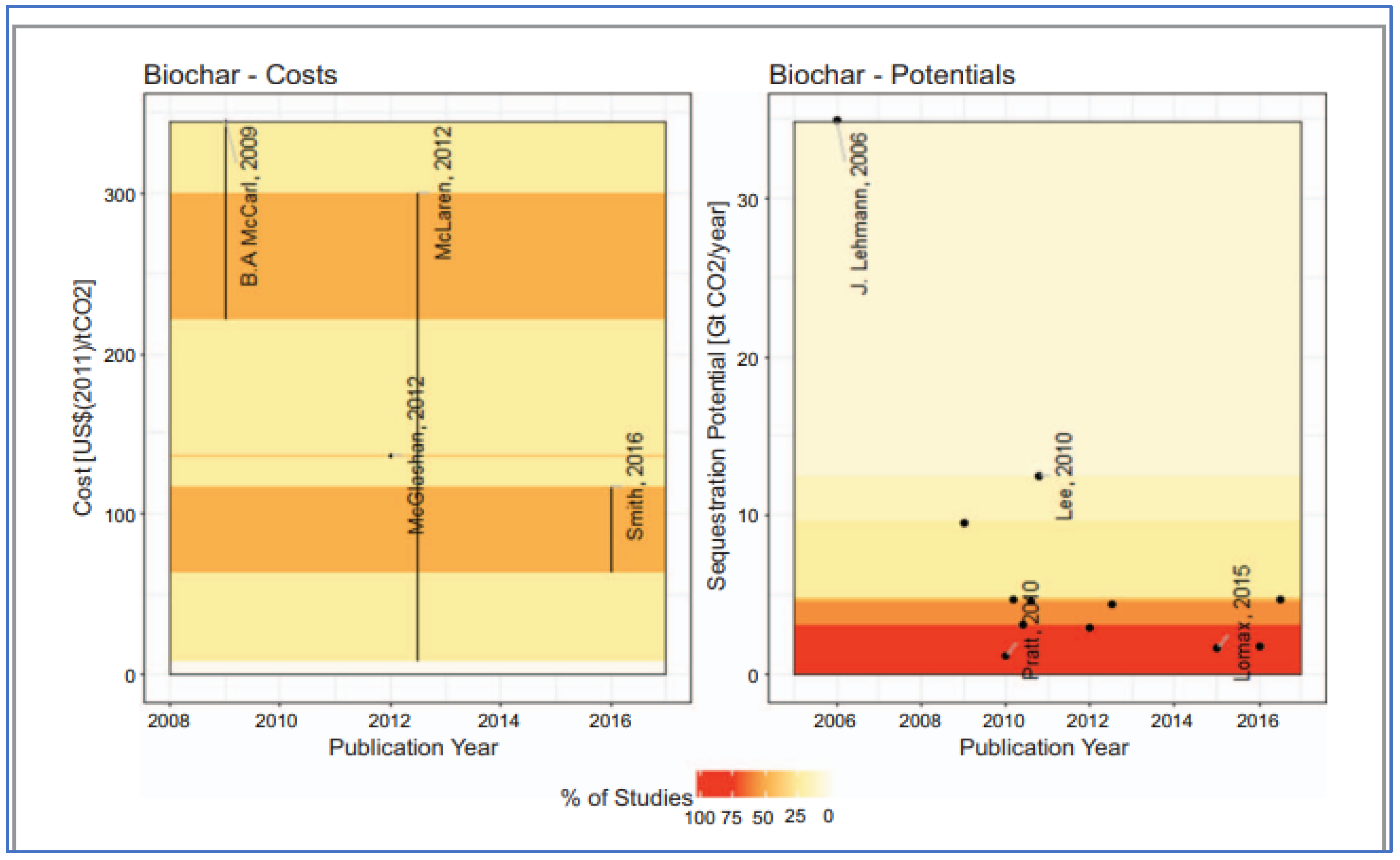 Soilsystems 07 00048 g003