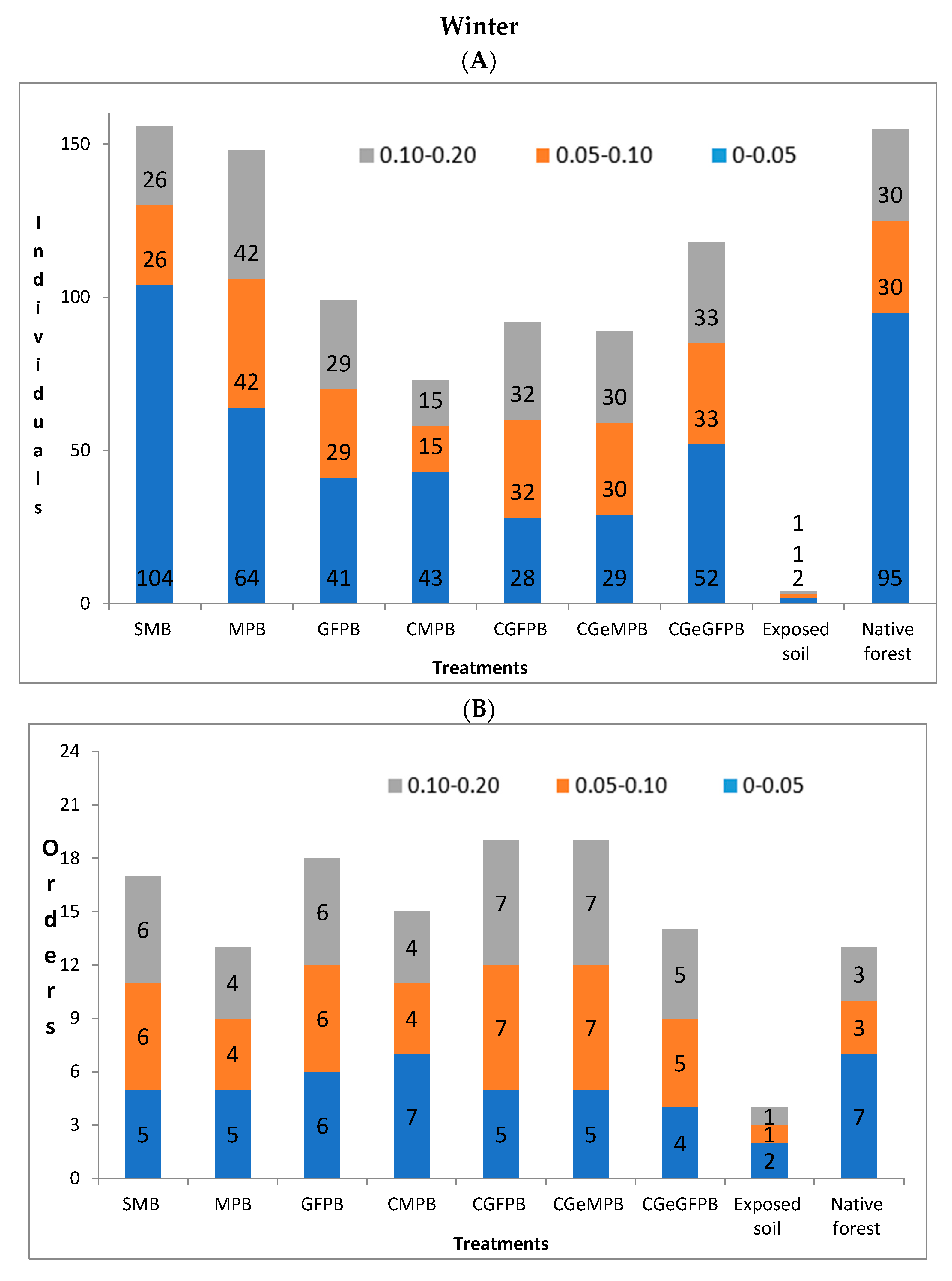 Soilsystems 07 00056 g001a