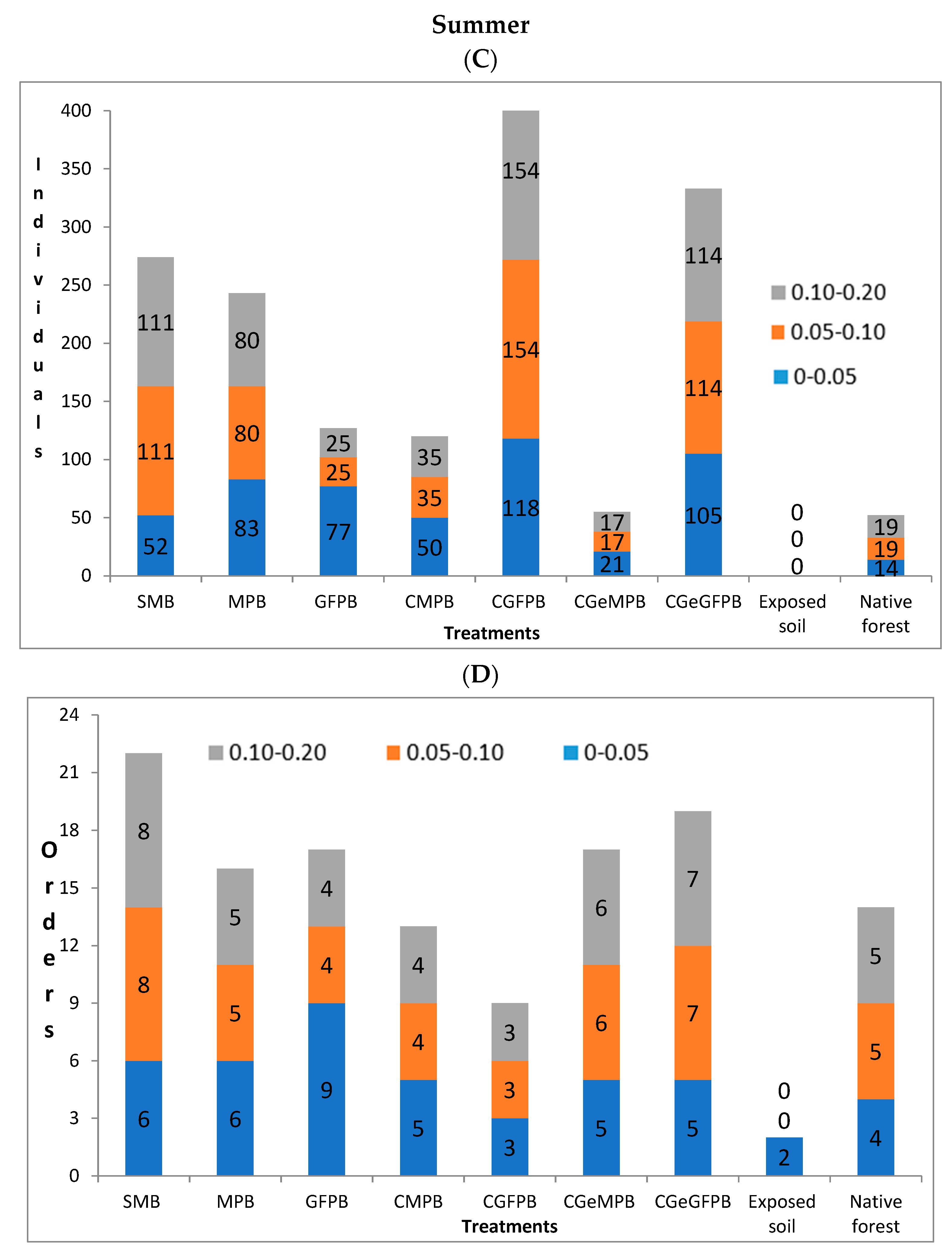 Soilsystems 07 00056 g001b