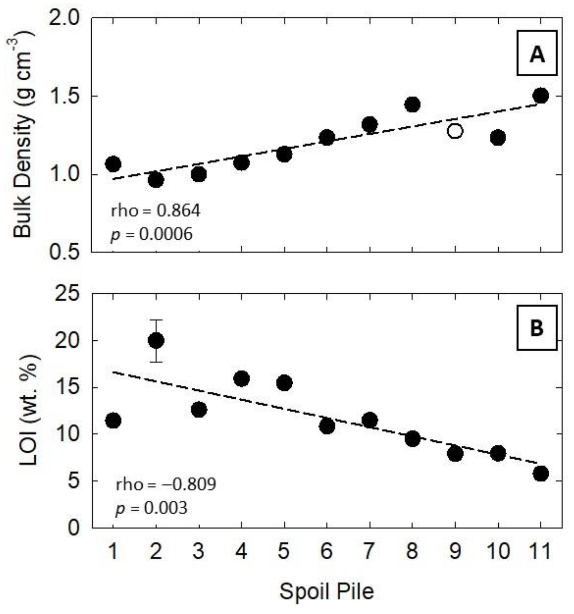 Soilsystems 07 00059 g002