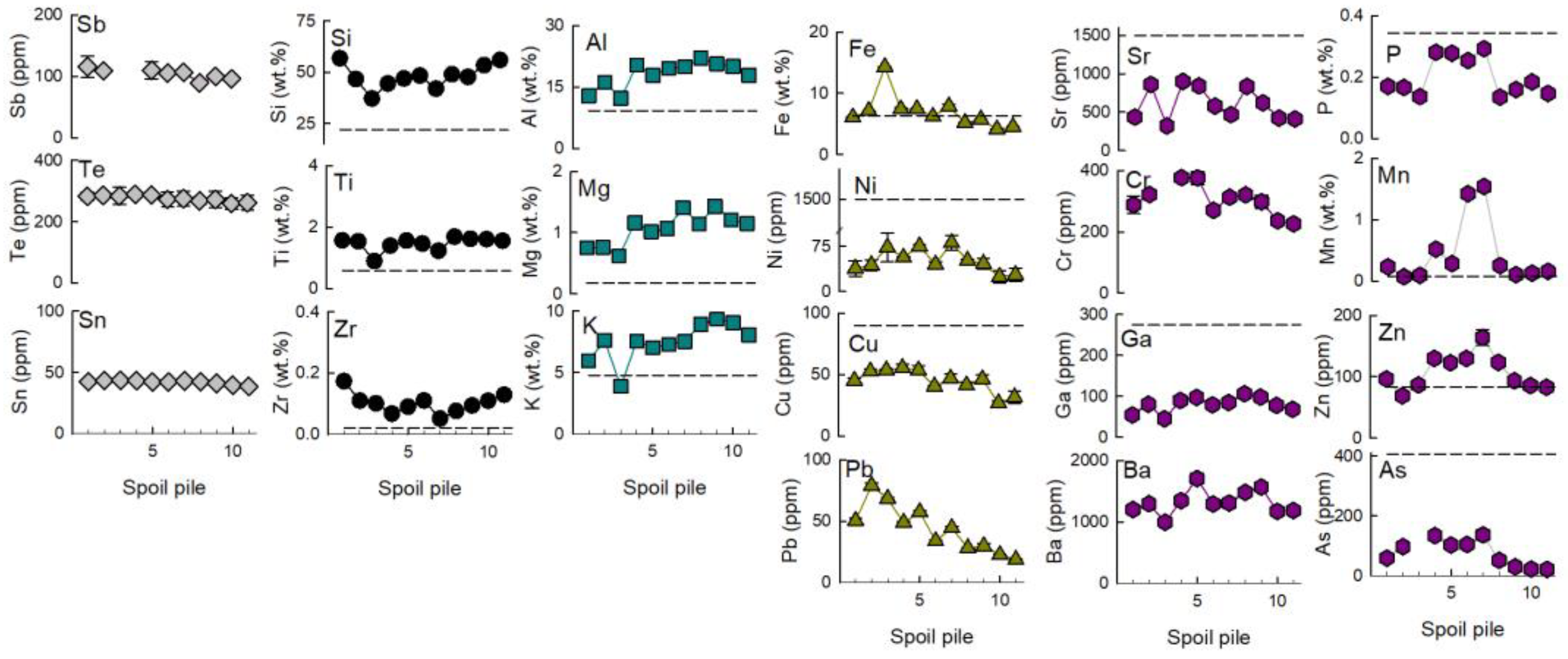 Soilsystems 07 00059 g004