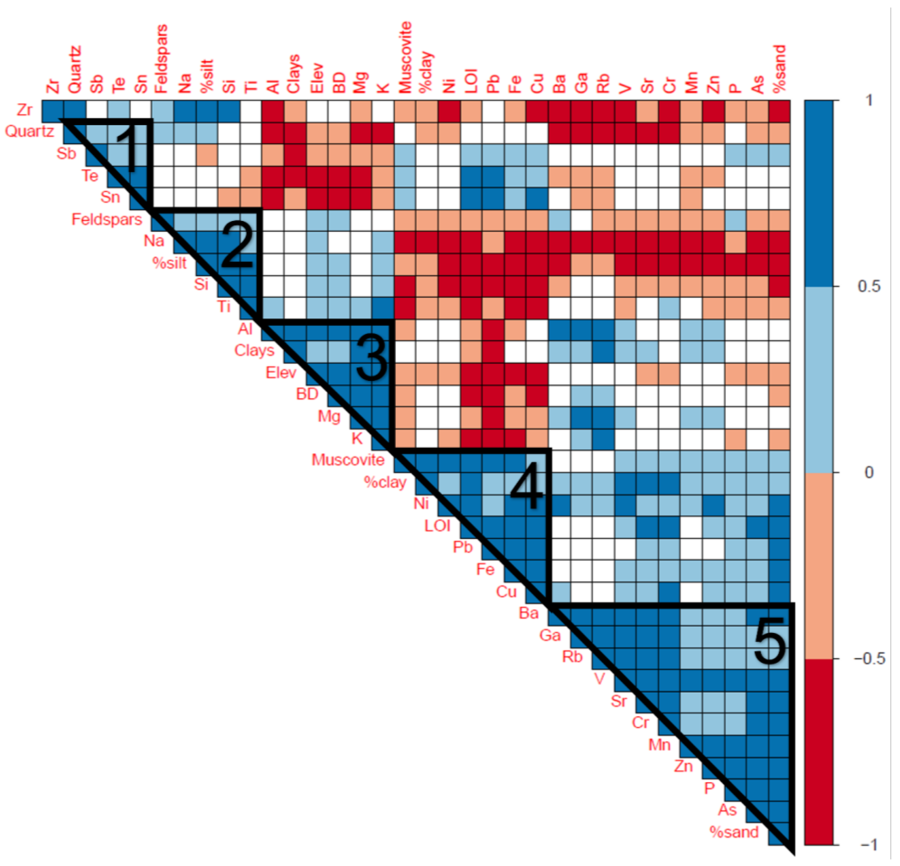 Soilsystems 07 00059 g005
