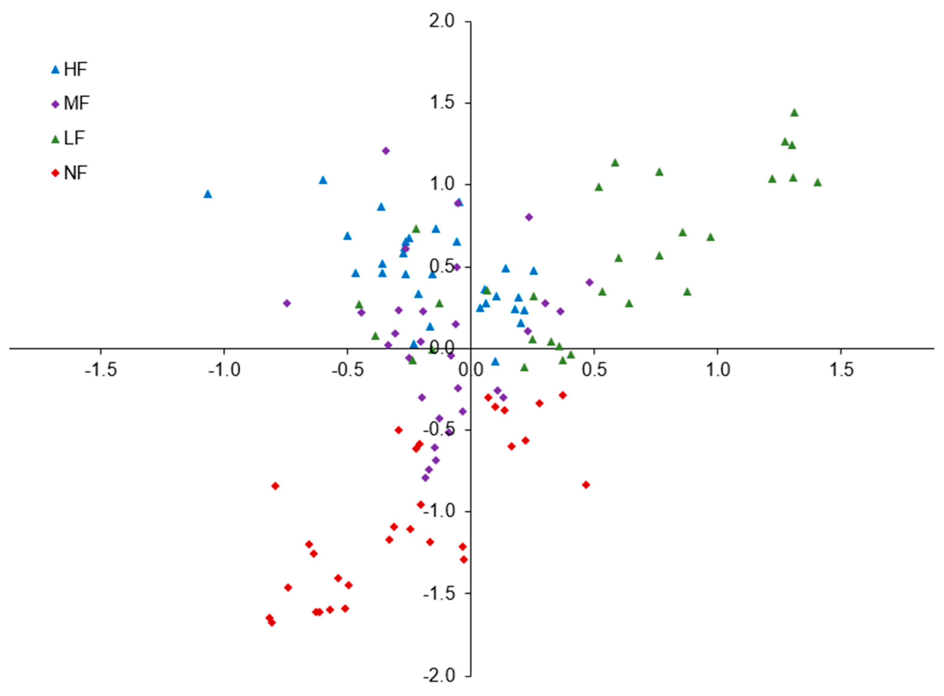 Soilsystems 07 00063 g005