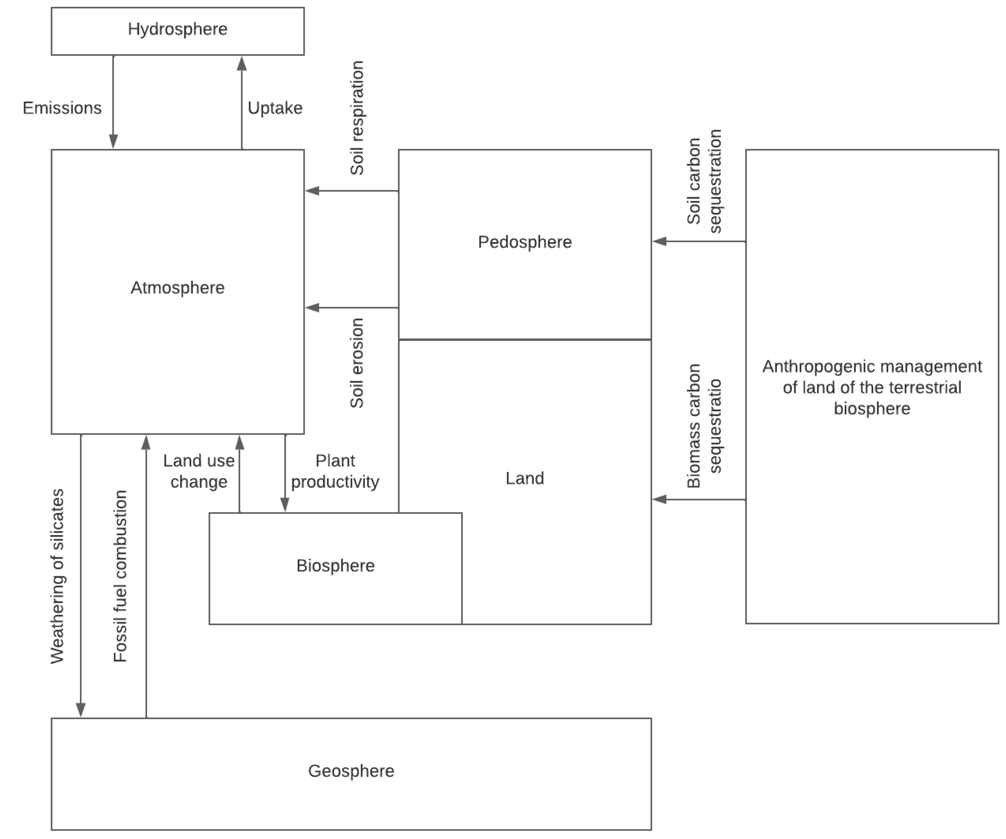 Soilsystems 07 00064 g002