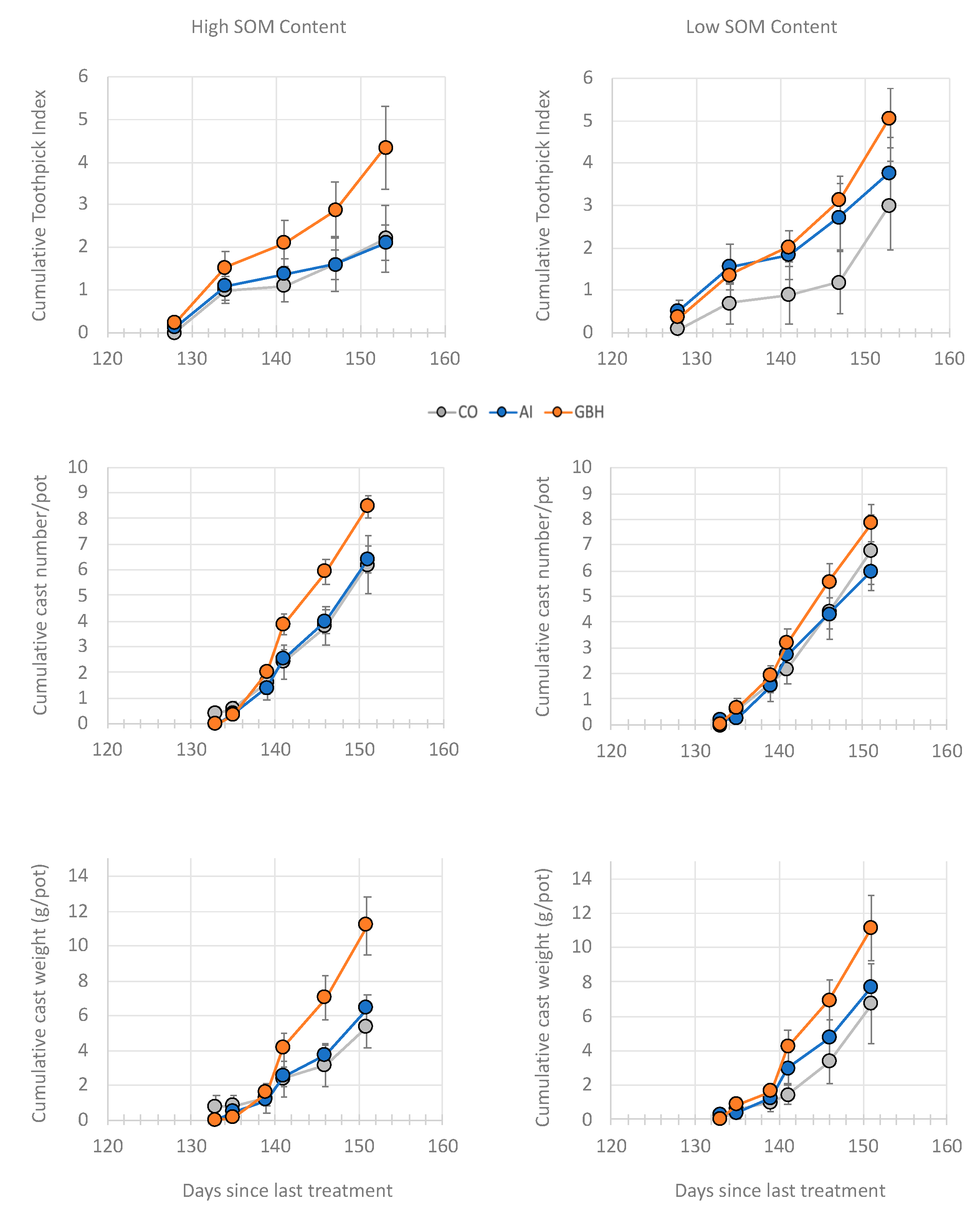 Soilsystems 07 00066 g002