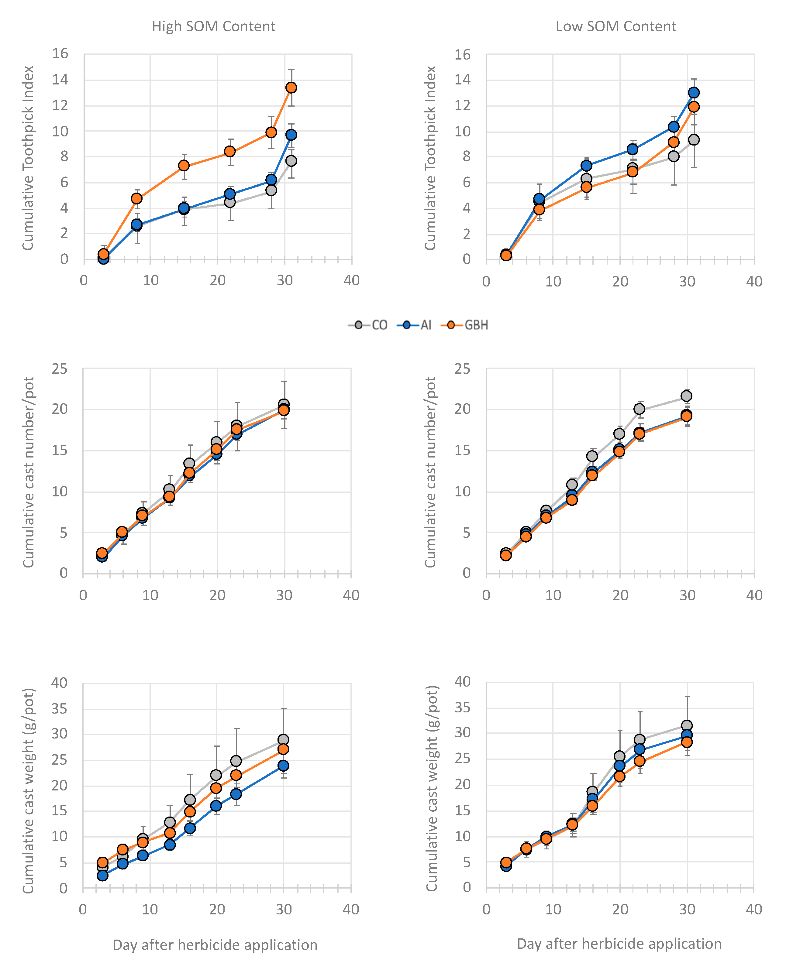 Soilsystems 07 00066 g003