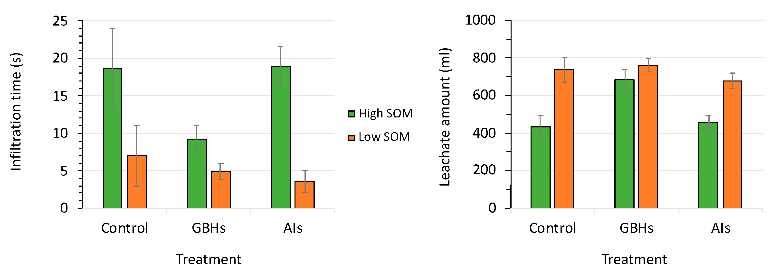 Soilsystems 07 00066 g004