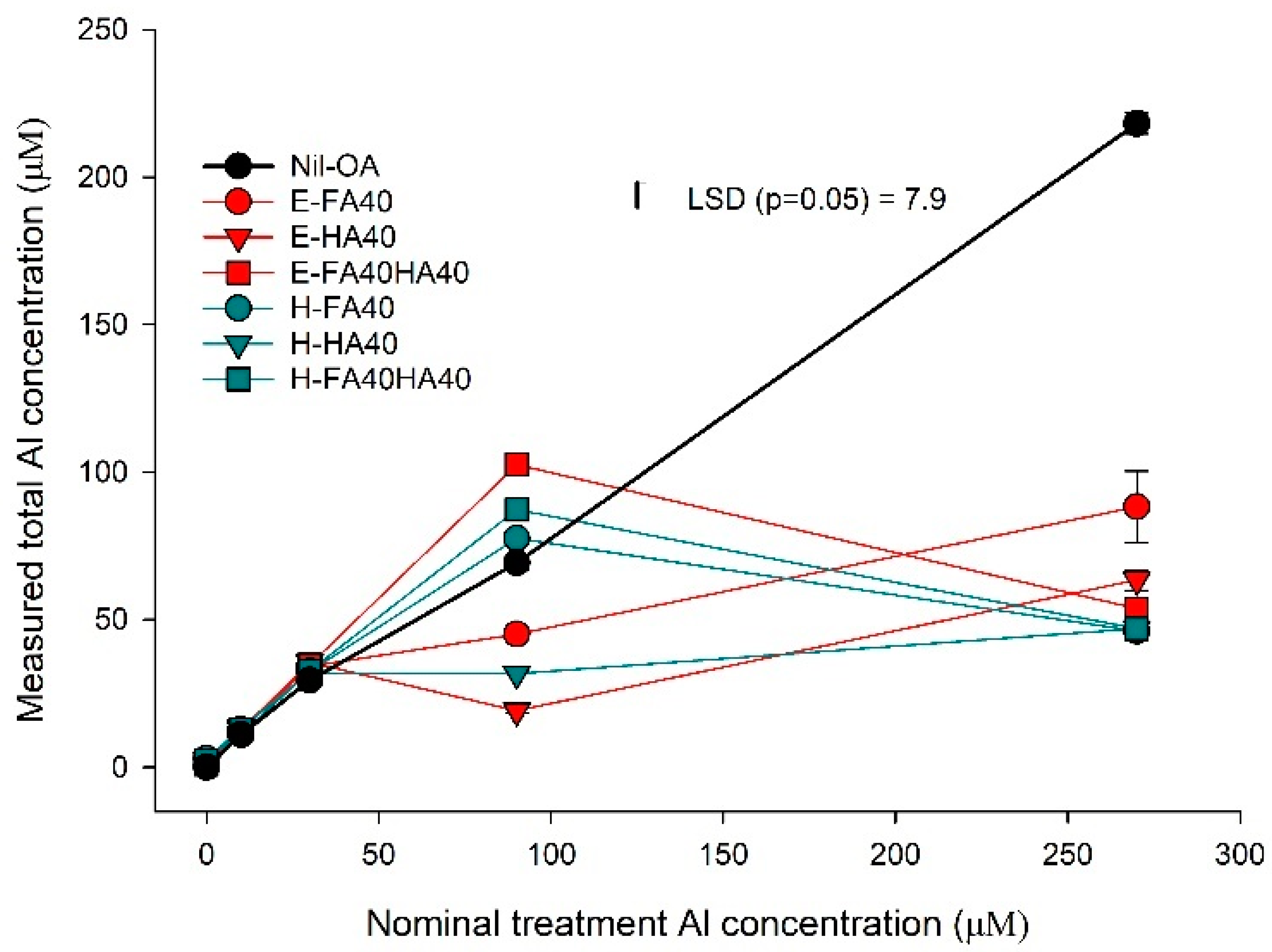 Soilsystems 07 00068 g001