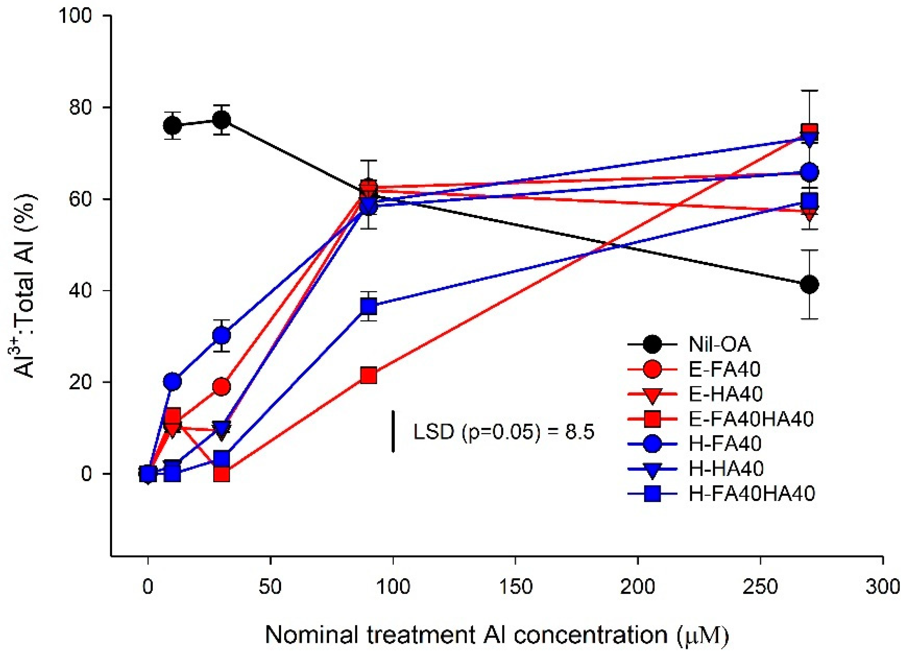 Soilsystems 07 00068 g003