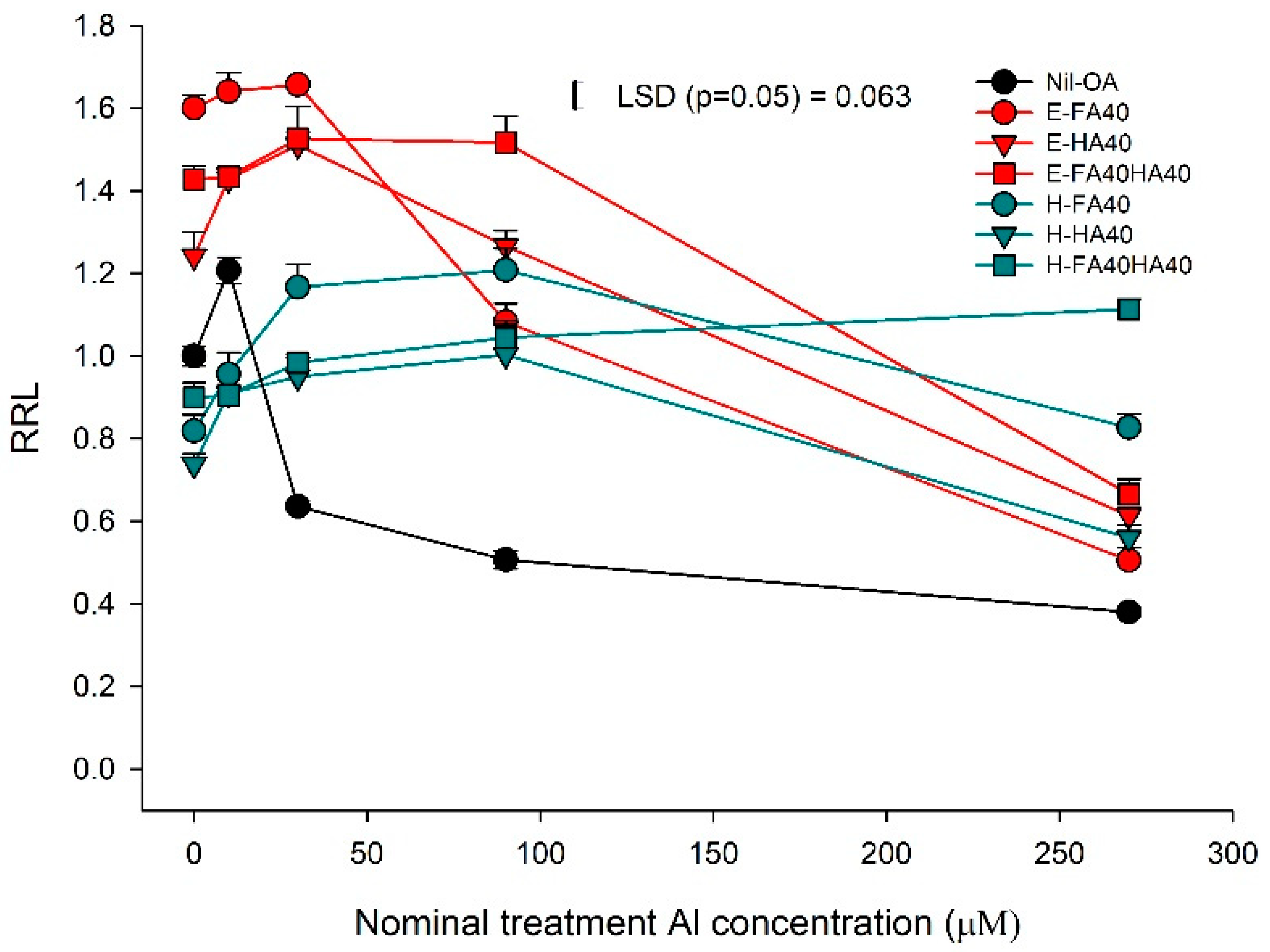Soilsystems 07 00068 g005