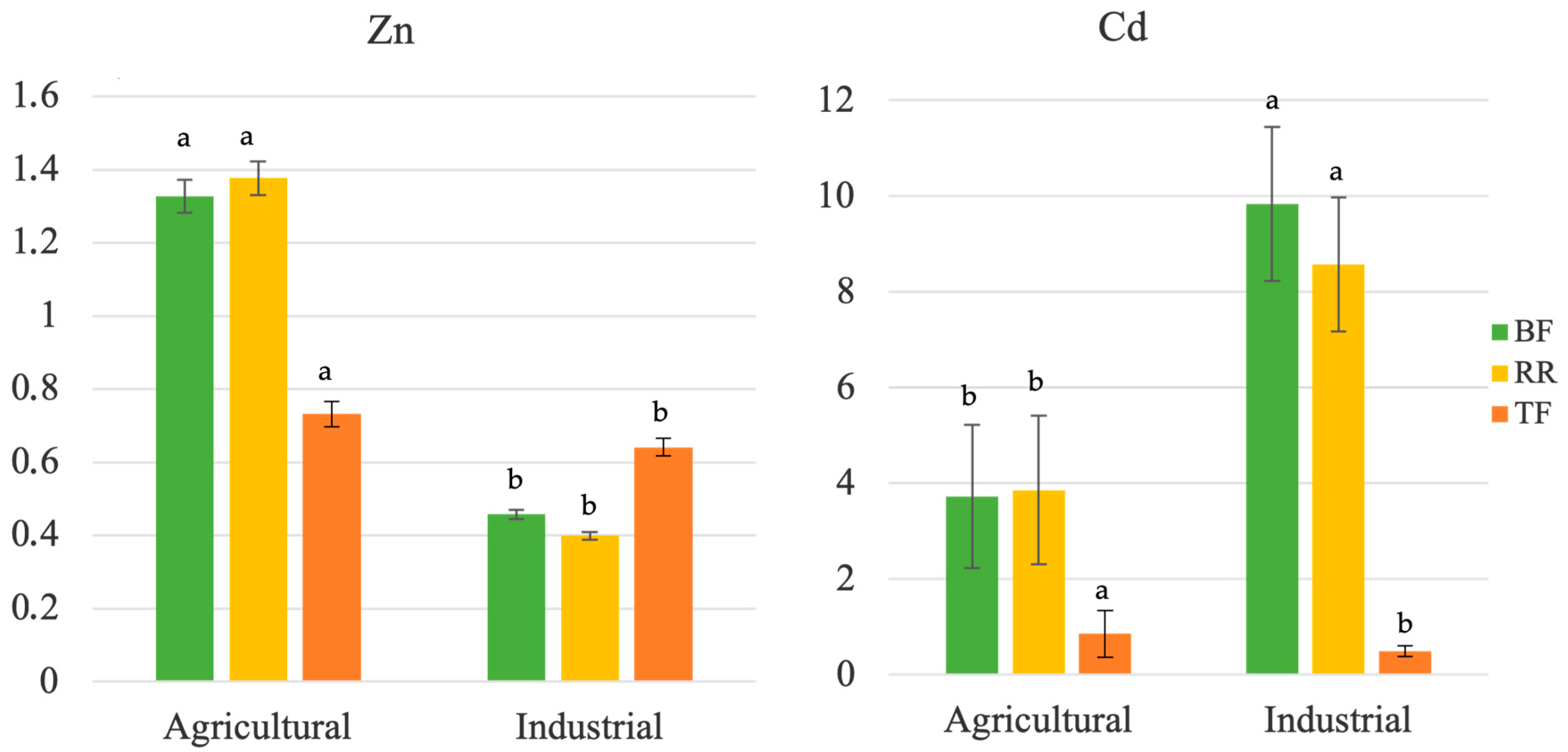 Soilsystems 07 00069 g002
