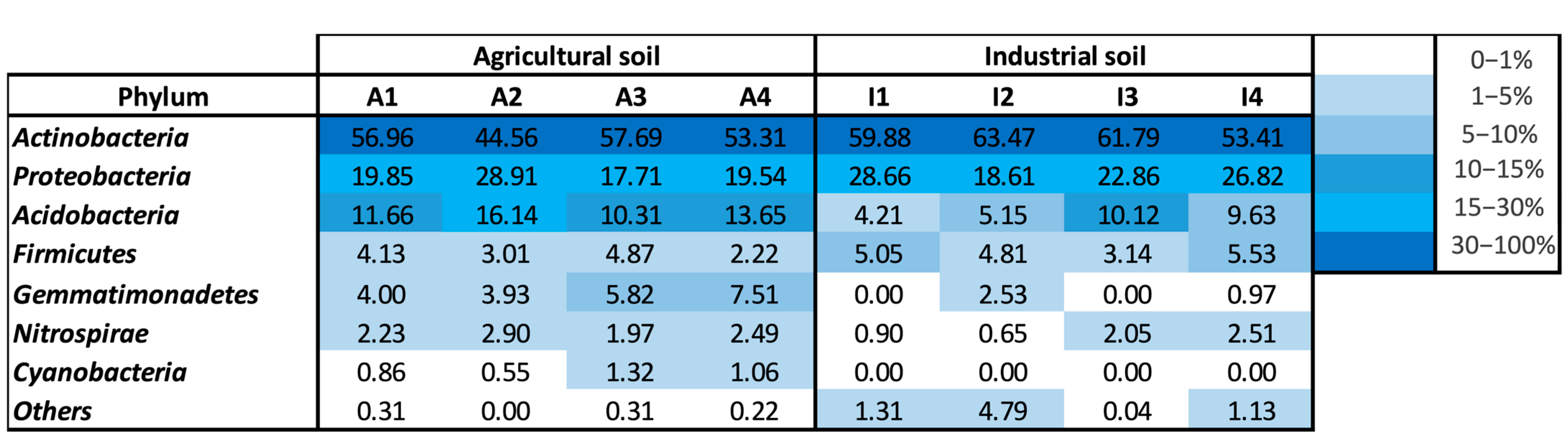 Soilsystems 07 00069 g003