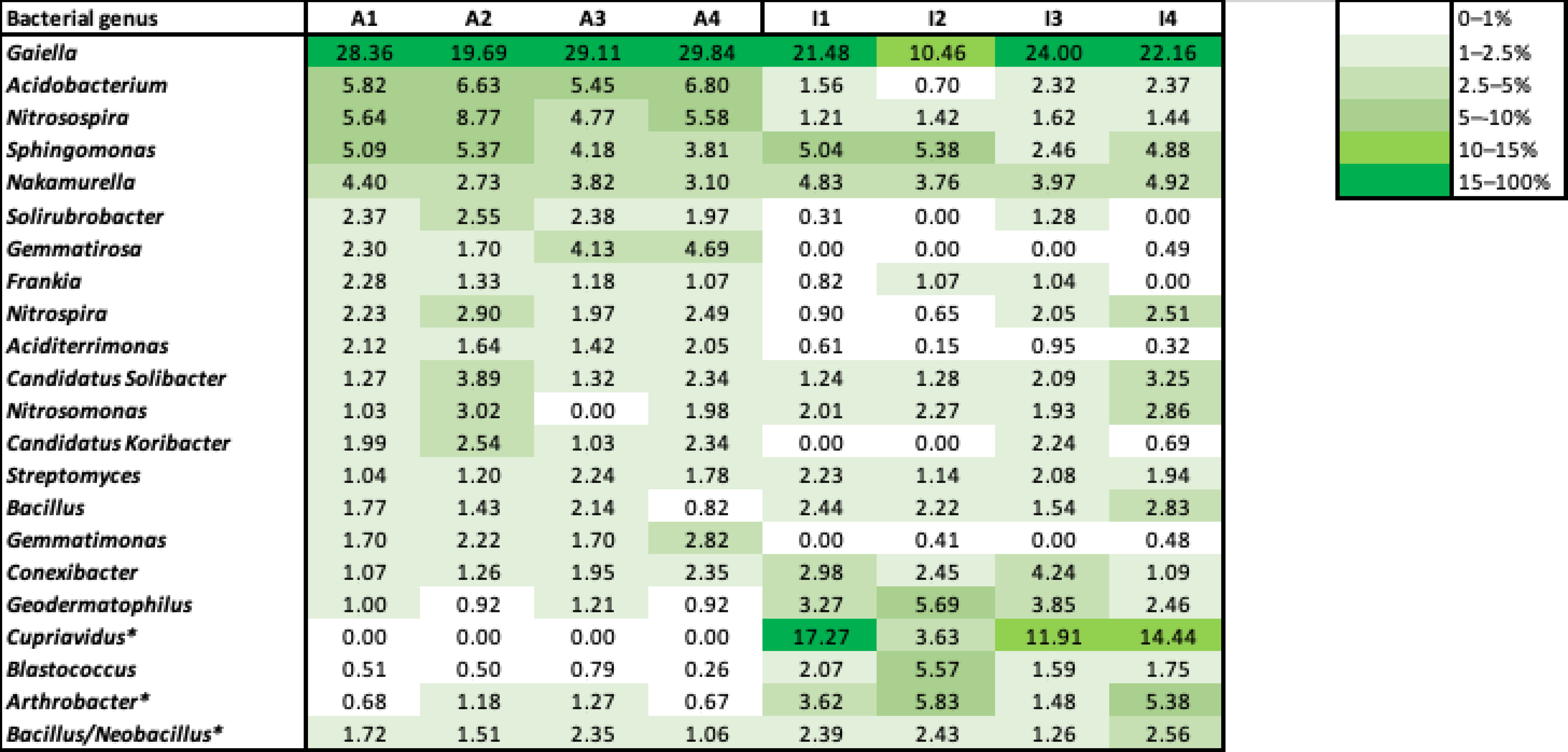 Soilsystems 07 00069 g005