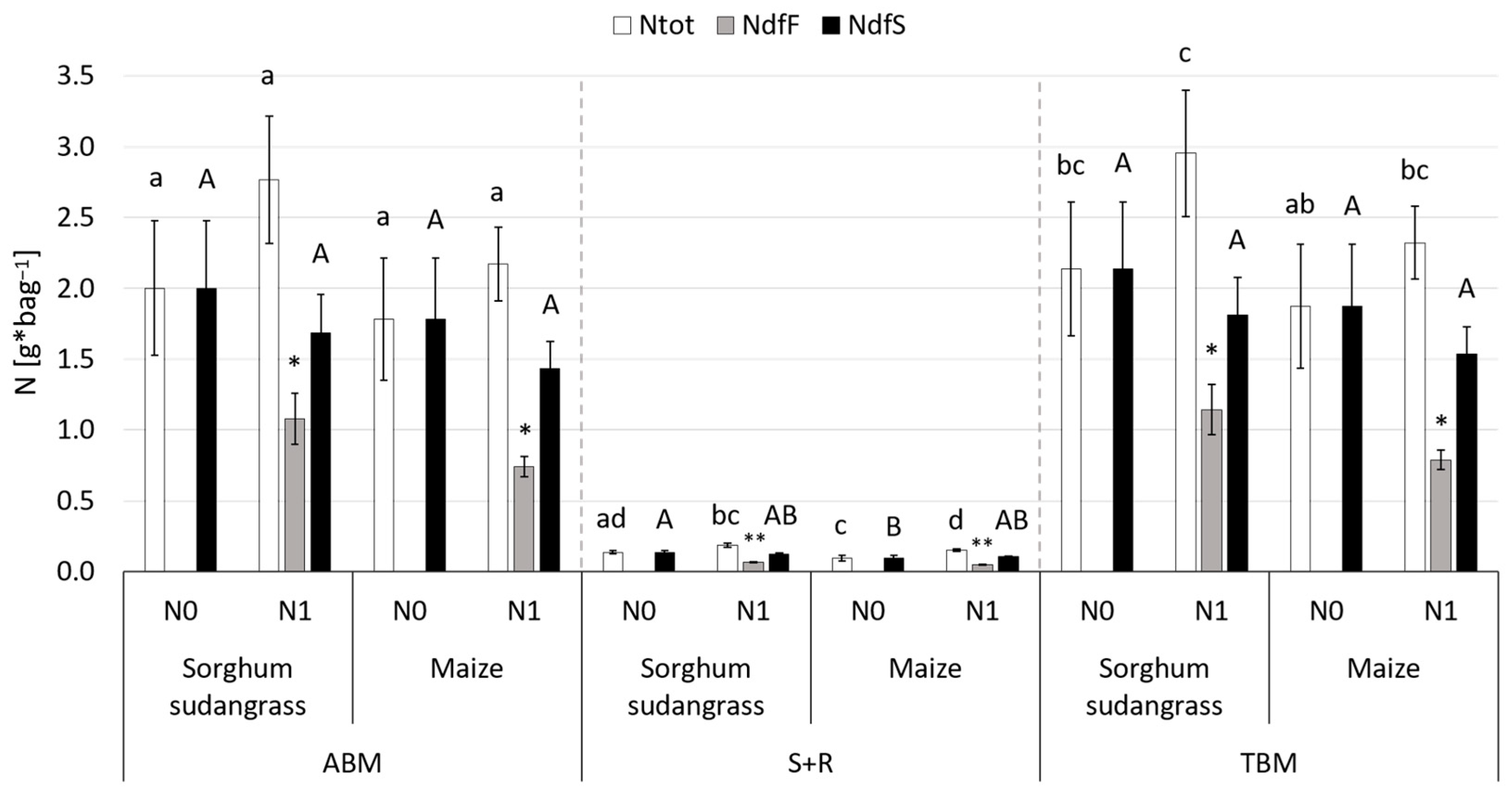 Soilsystems 07 00071 g001