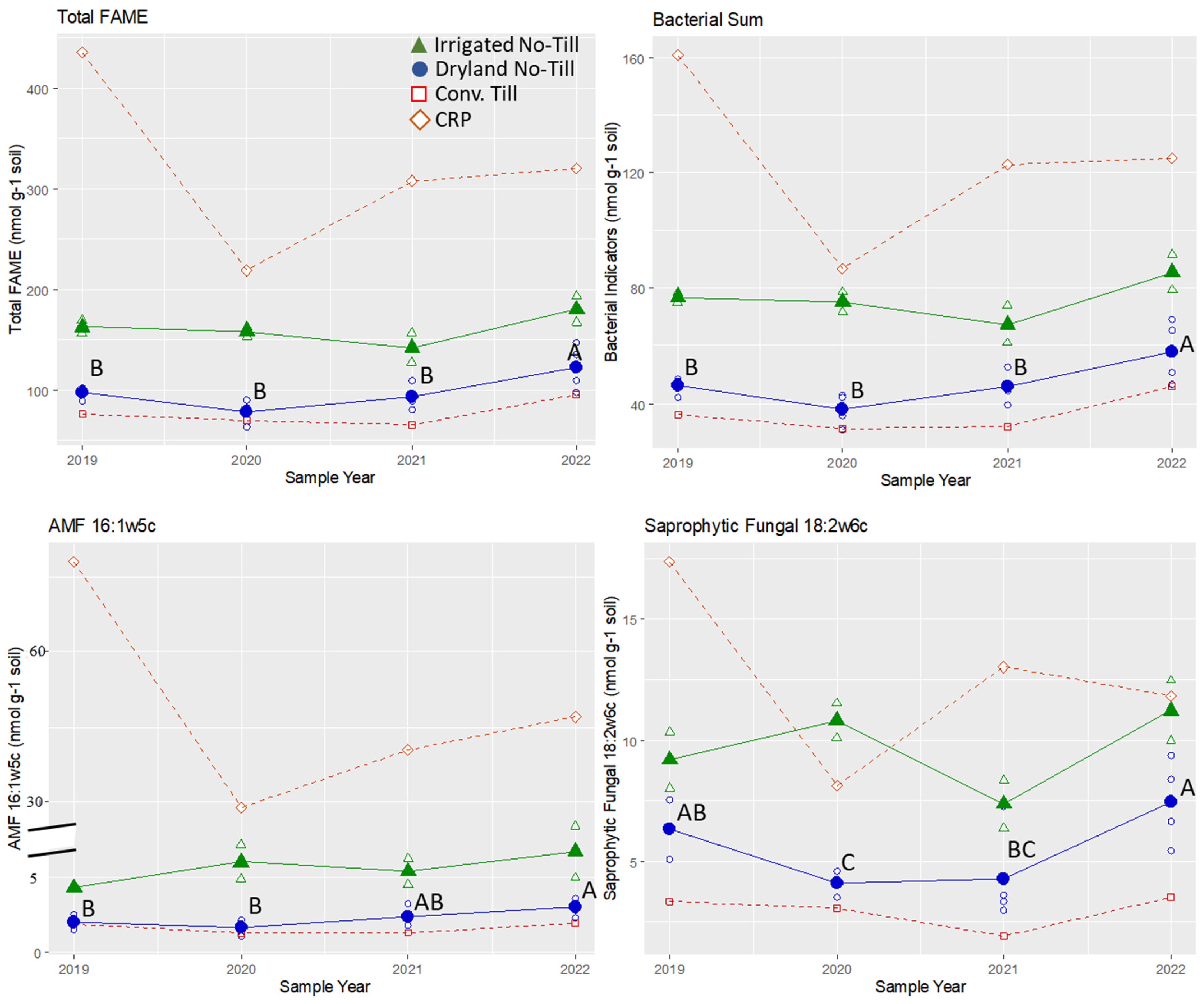 Soilsystems 07 00072 g001
