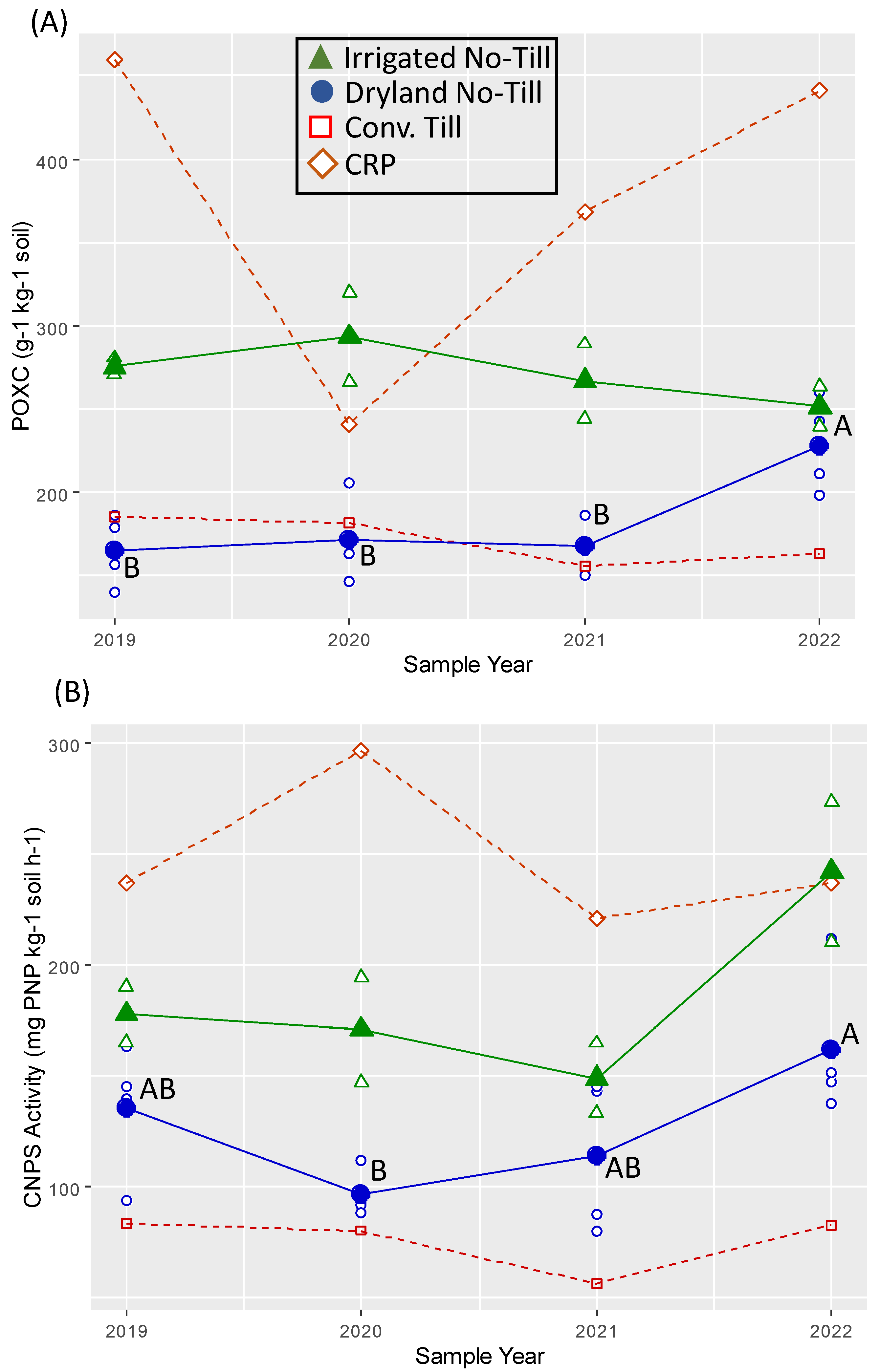 Soilsystems 07 00072 g002