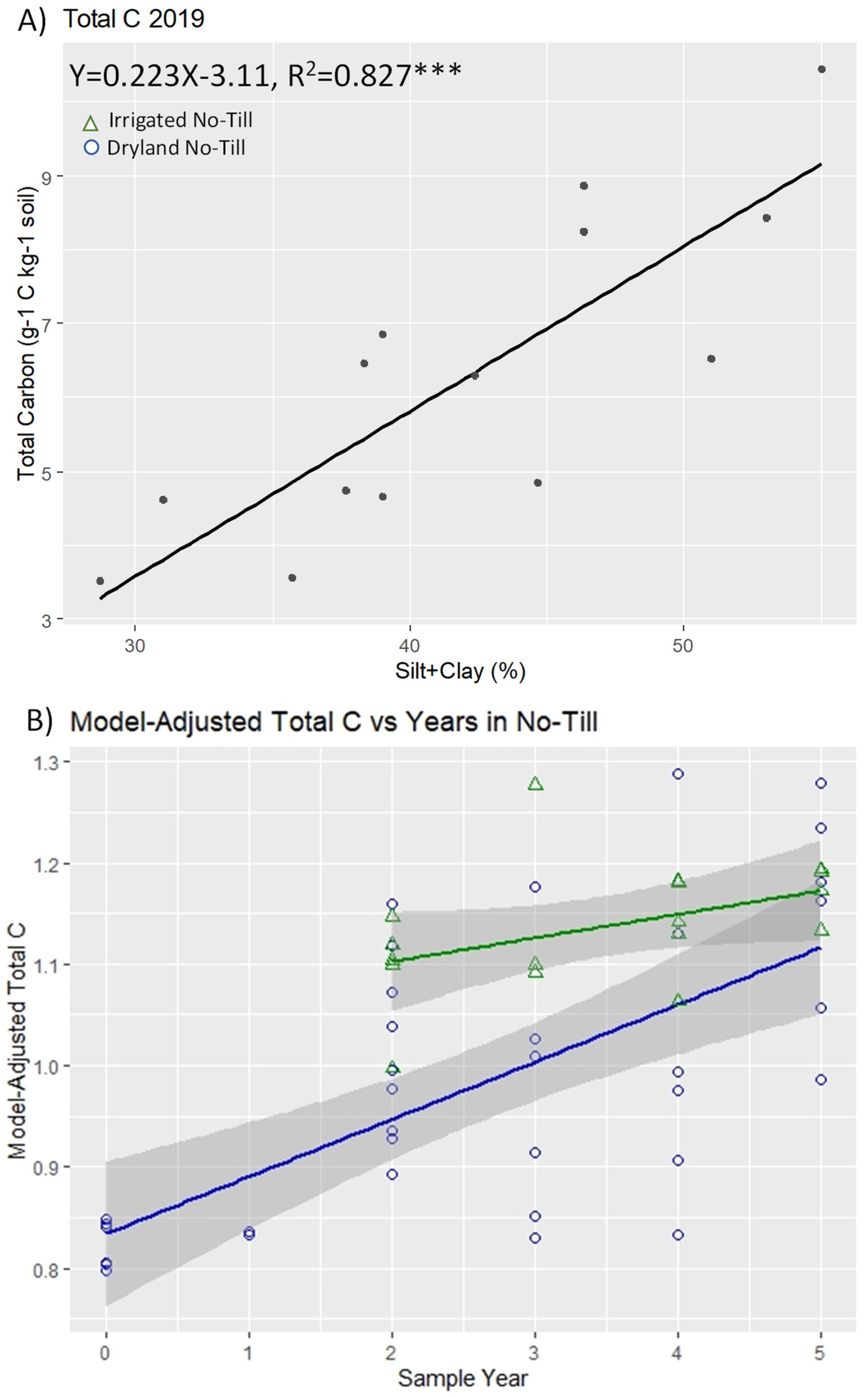 Soilsystems 07 00072 g003