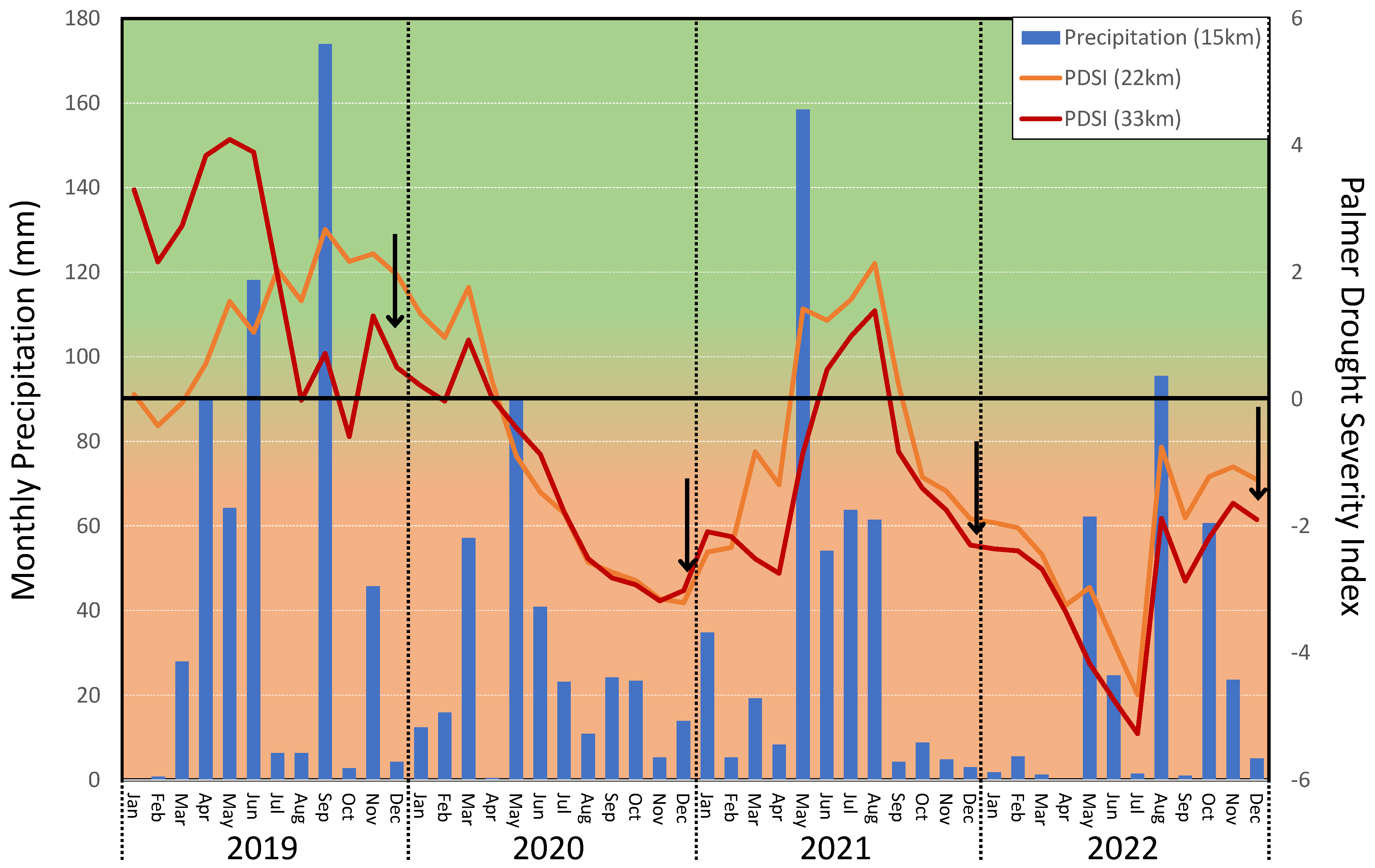 Soilsystems 07 00072 g004
